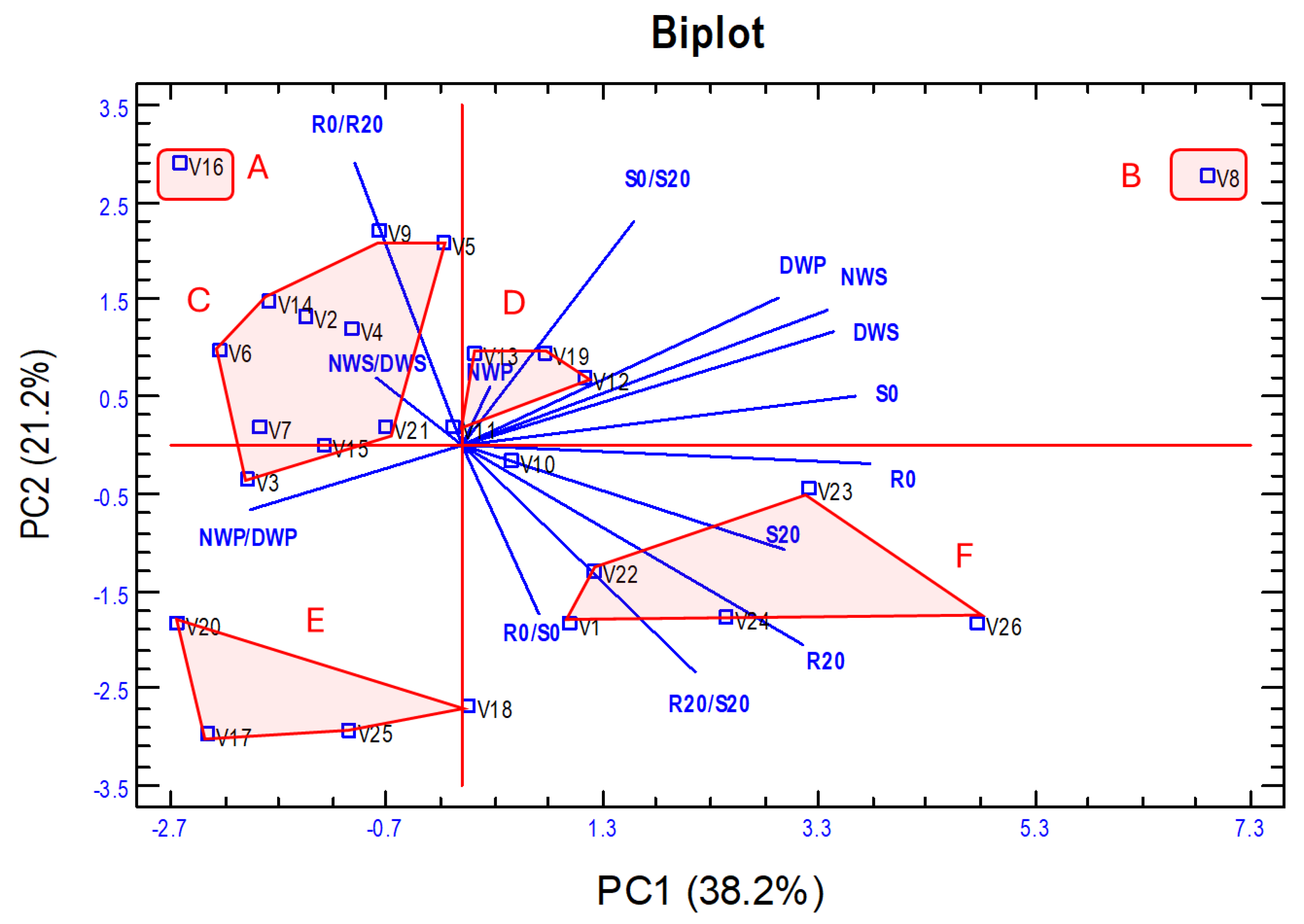 Plants 14 03376 g006 Plants 14 03376 g006