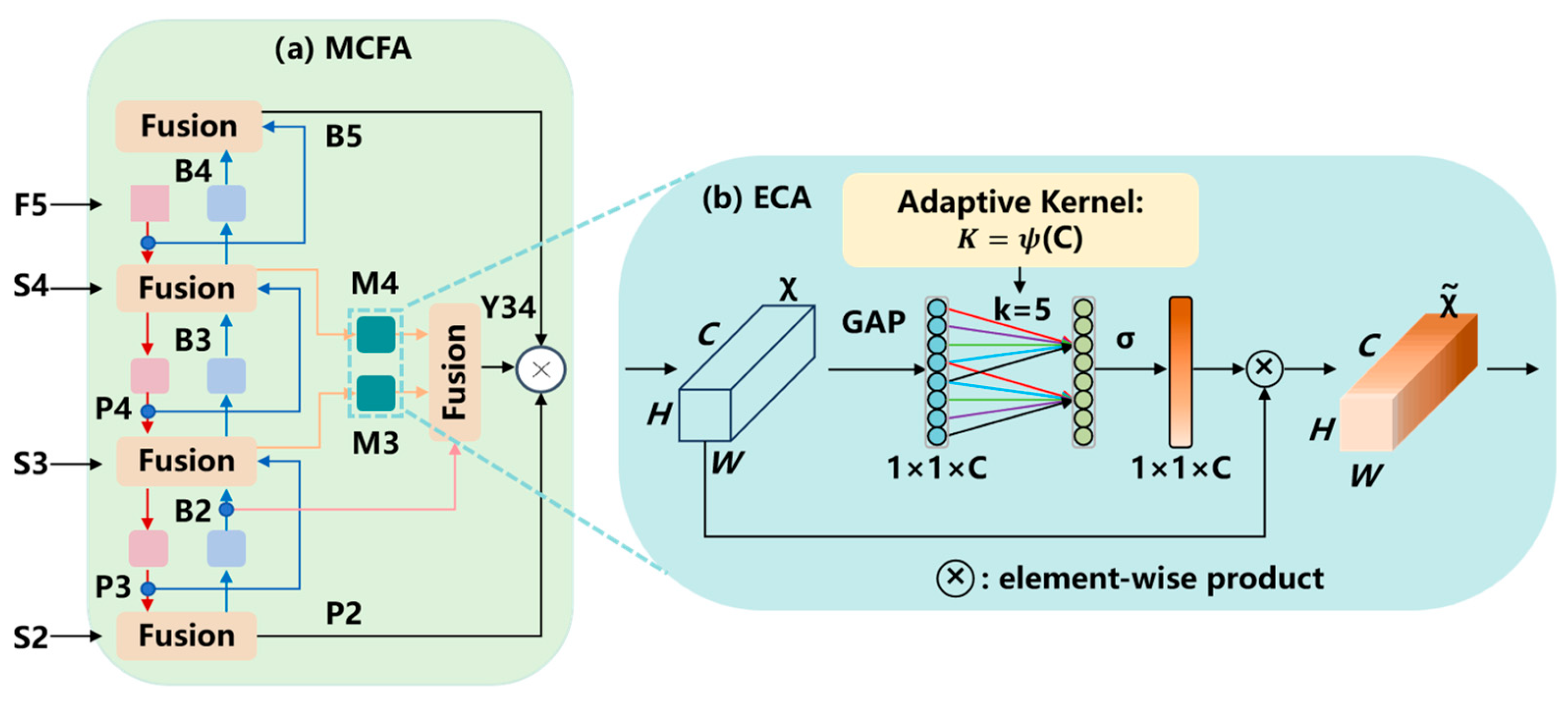 Plants 14 03378 g005