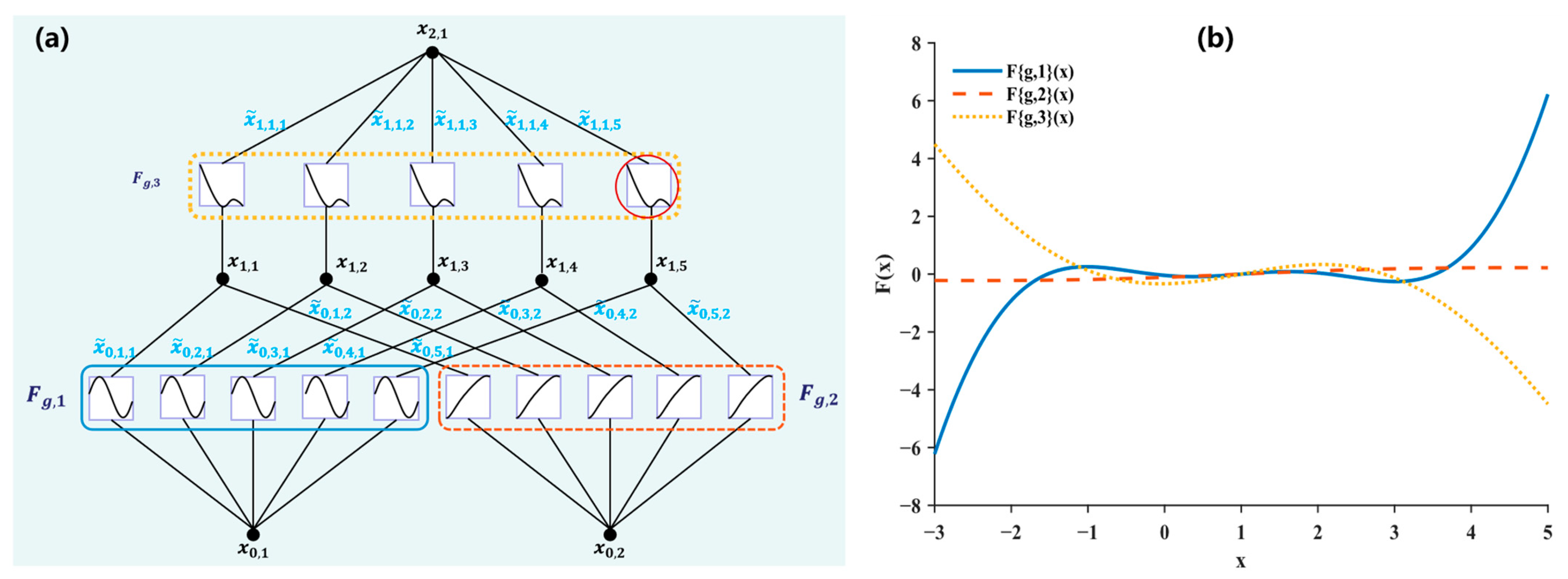 Plants 14 03378 g006