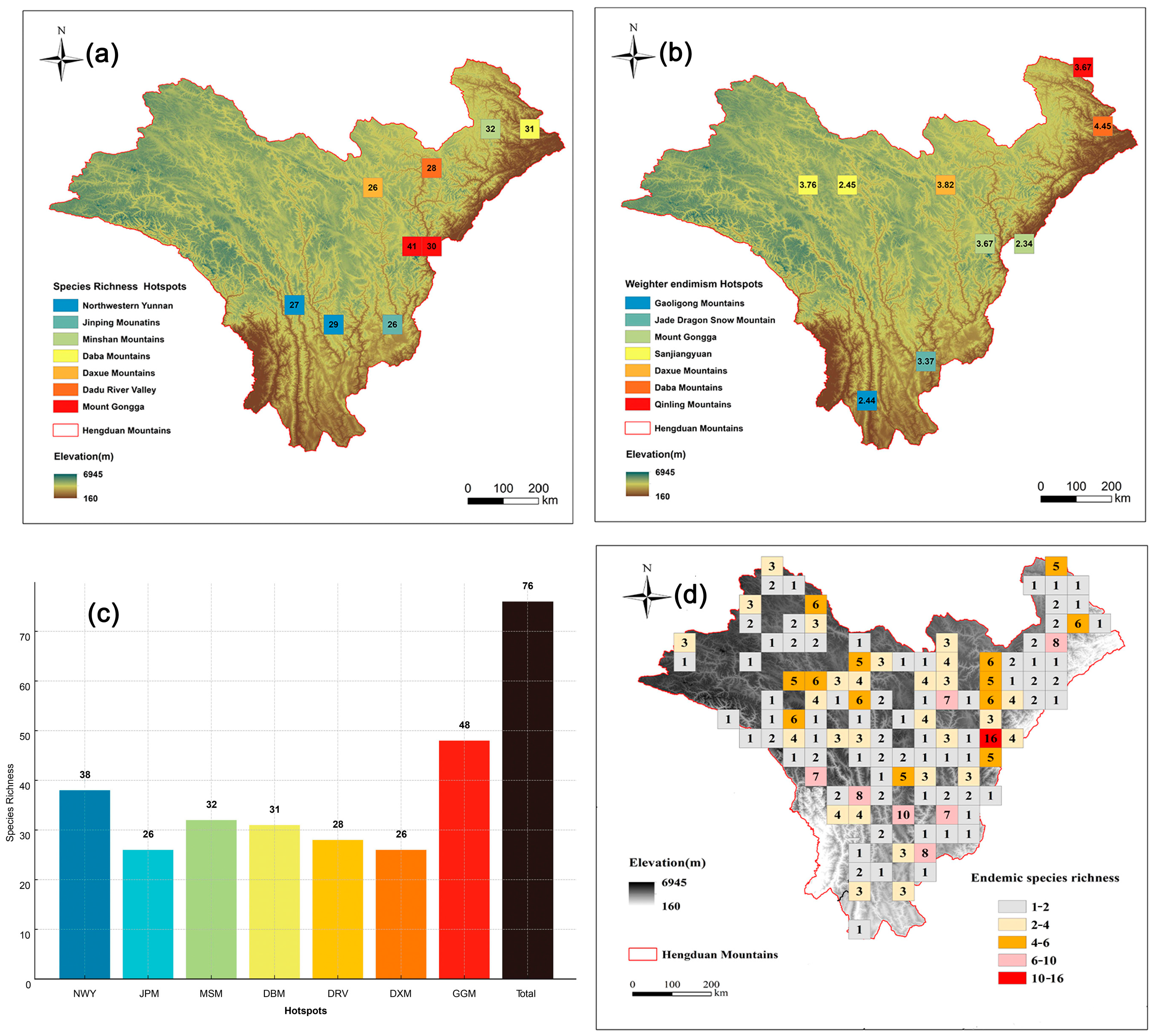 Plants 14 03379 g004 Plants 14 03379 g004