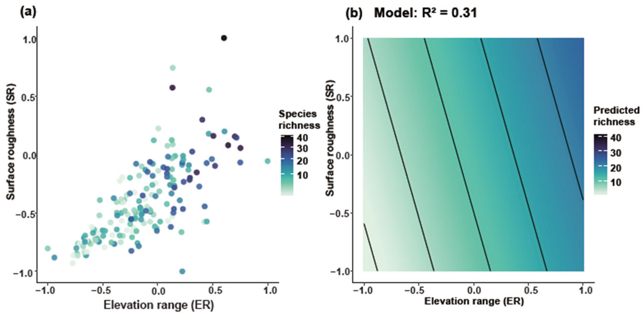 Plants 14 03379 g006a Plants 14 03379 g006a