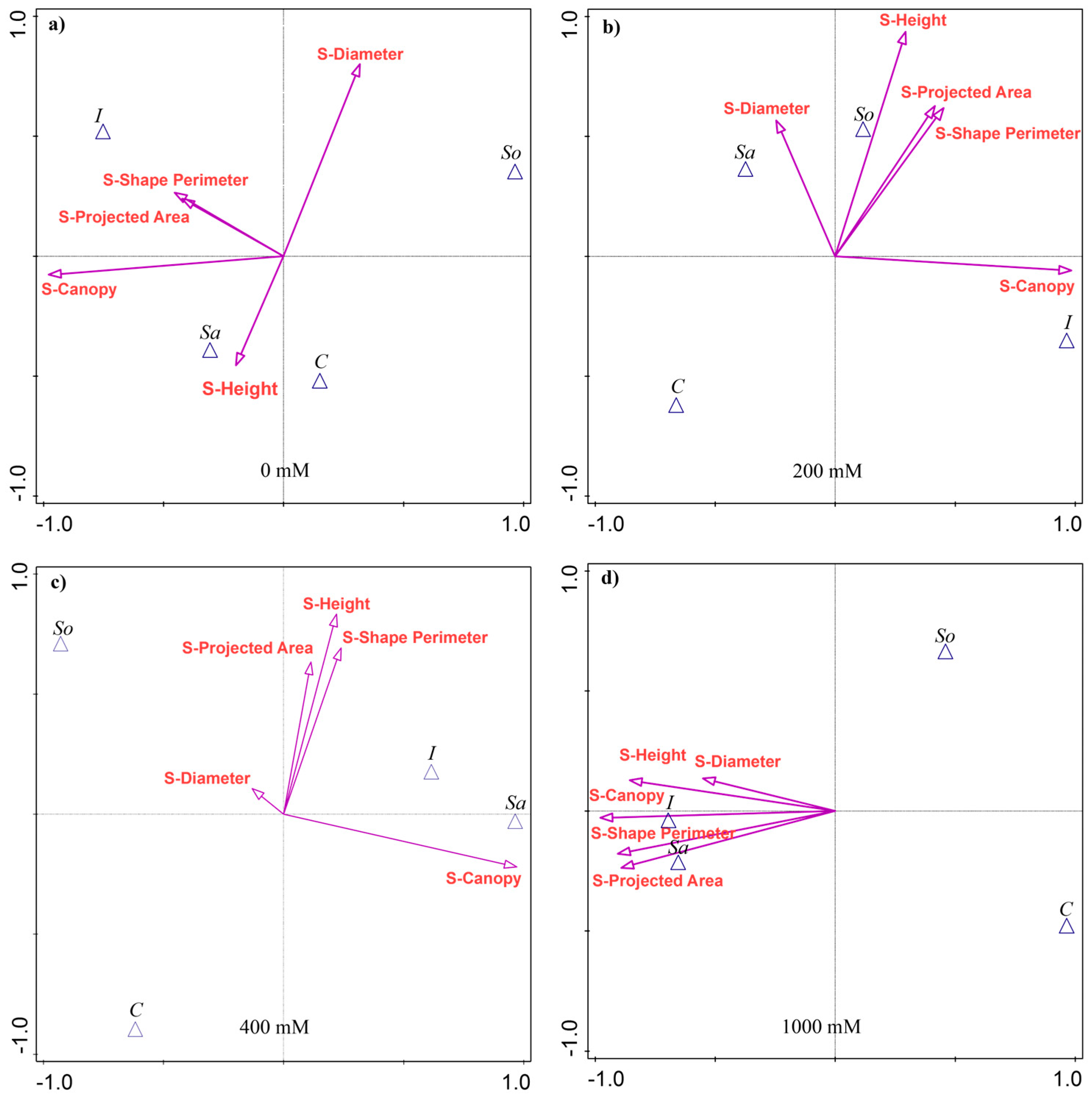 Plants 14 03383 g001 Plants 14 03383 g001