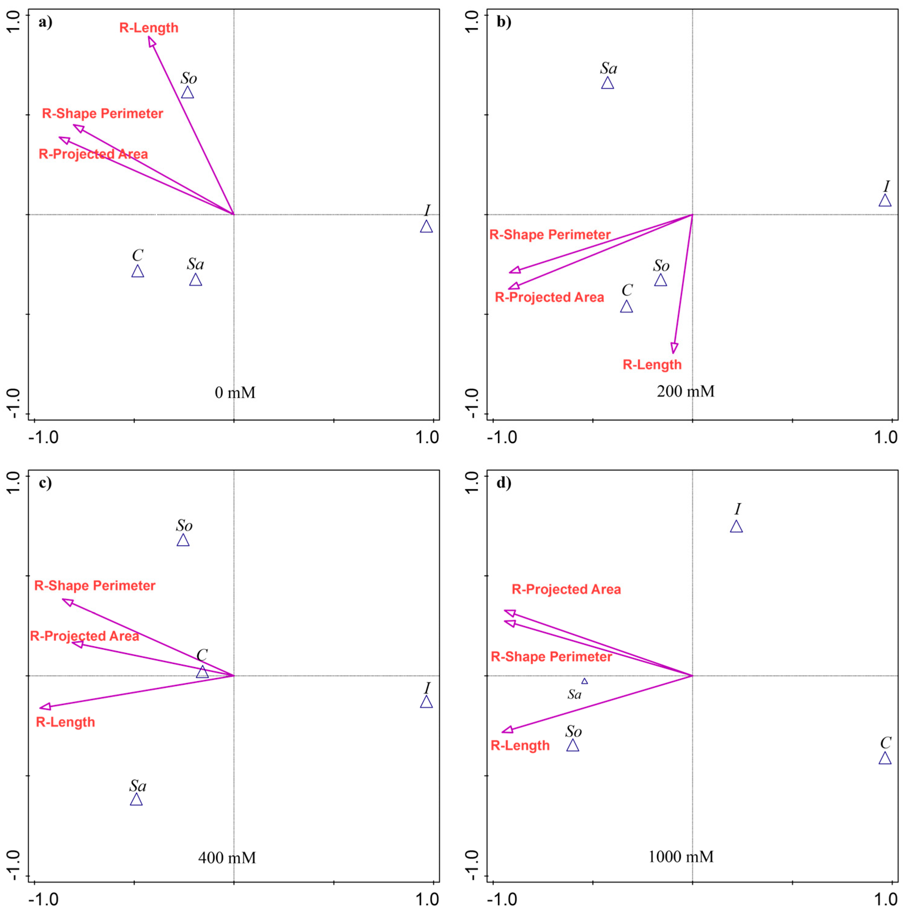 Plants 14 03383 g002 Plants 14 03383 g002