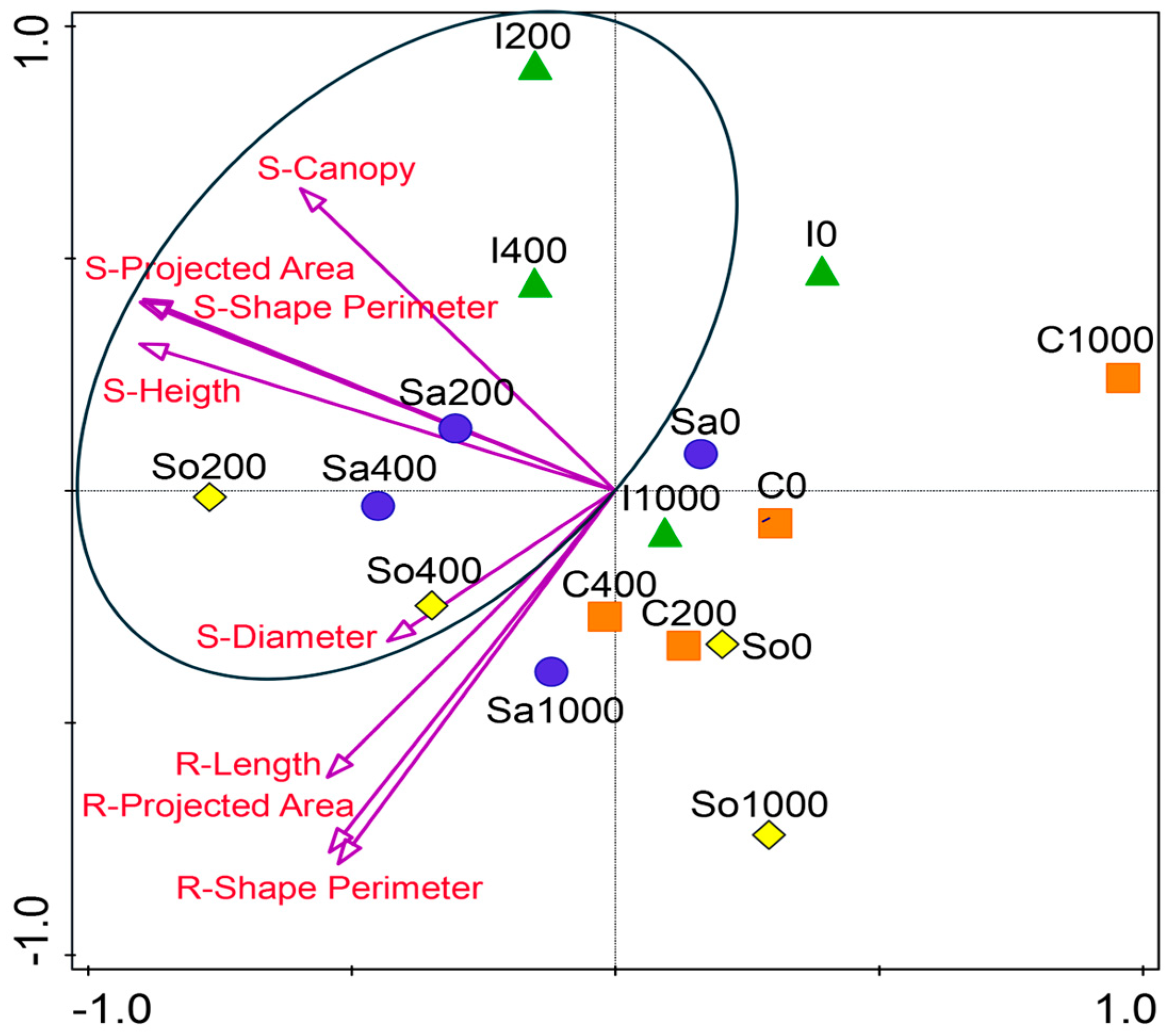 Plants 14 03383 g003 Plants 14 03383 g003