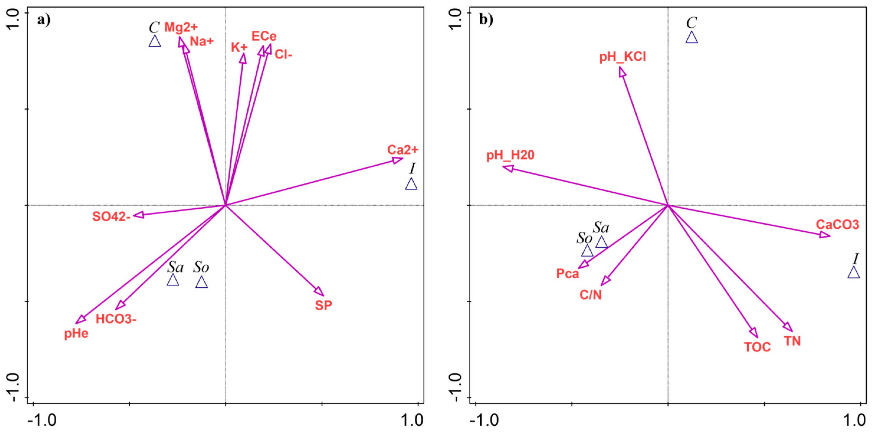 Plants 14 03383 g004 Plants 14 03383 g004