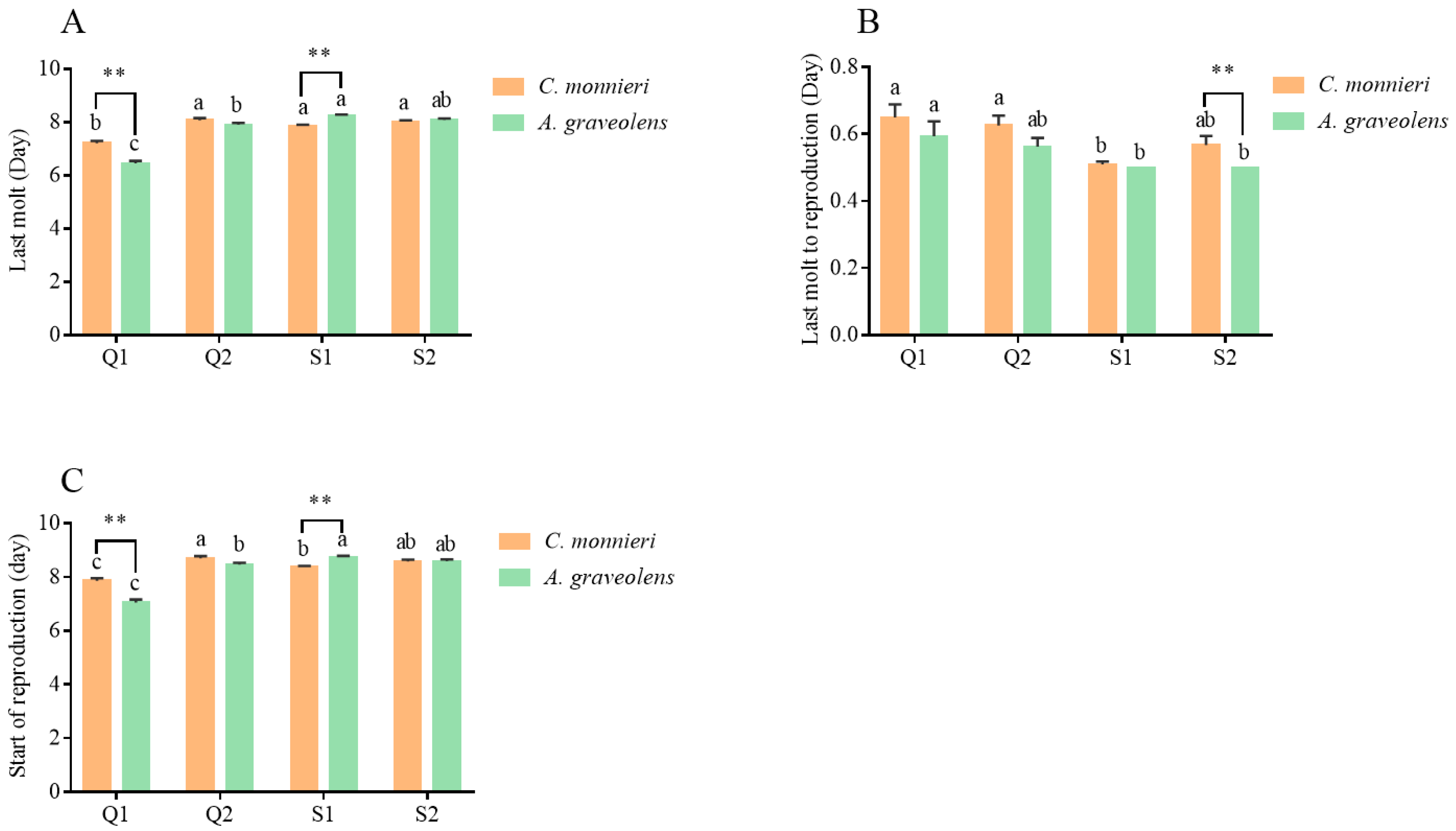 Plants 14 03391 g003 Plants 14 03391 g003