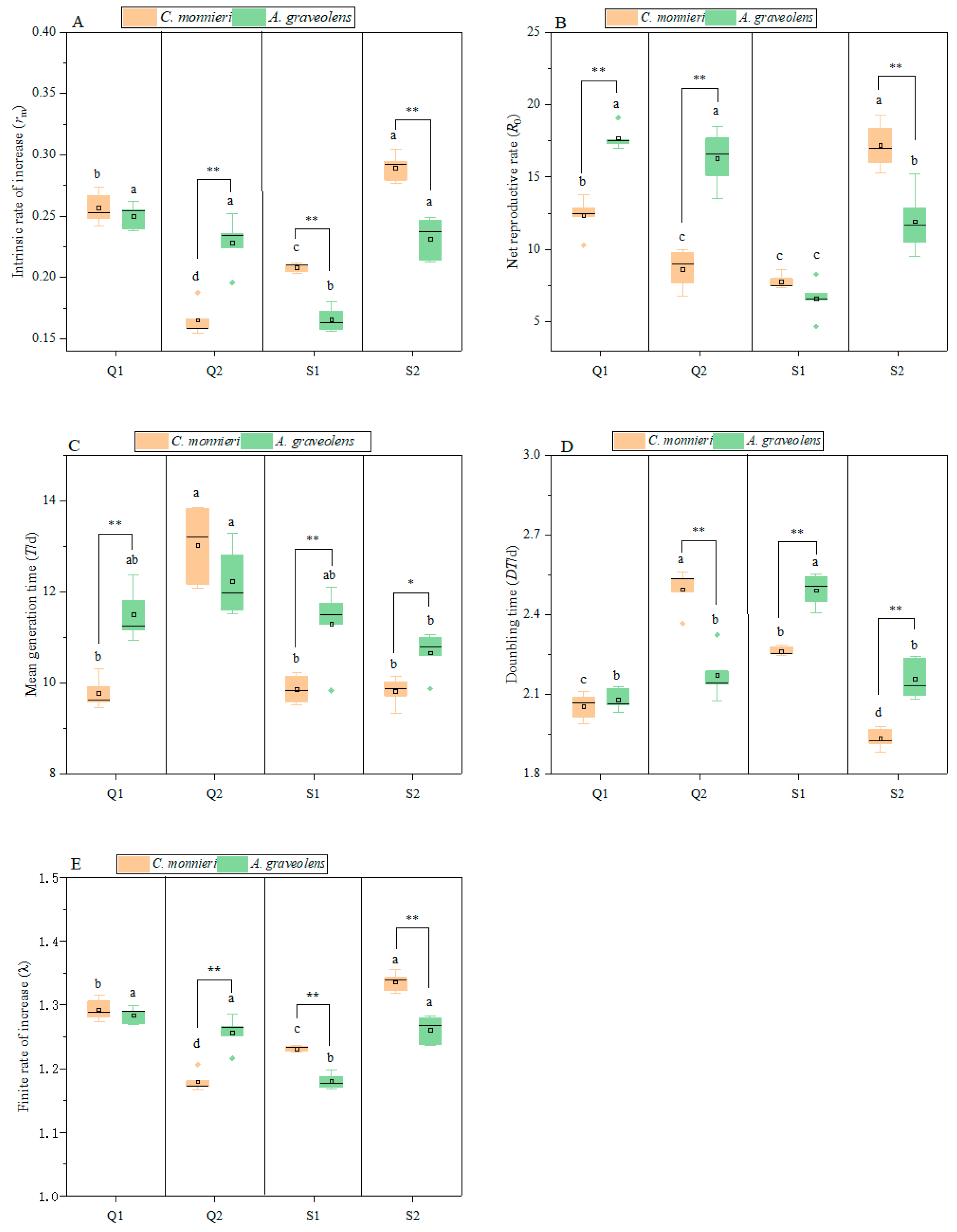 Plants 14 03391 g004 Plants 14 03391 g004