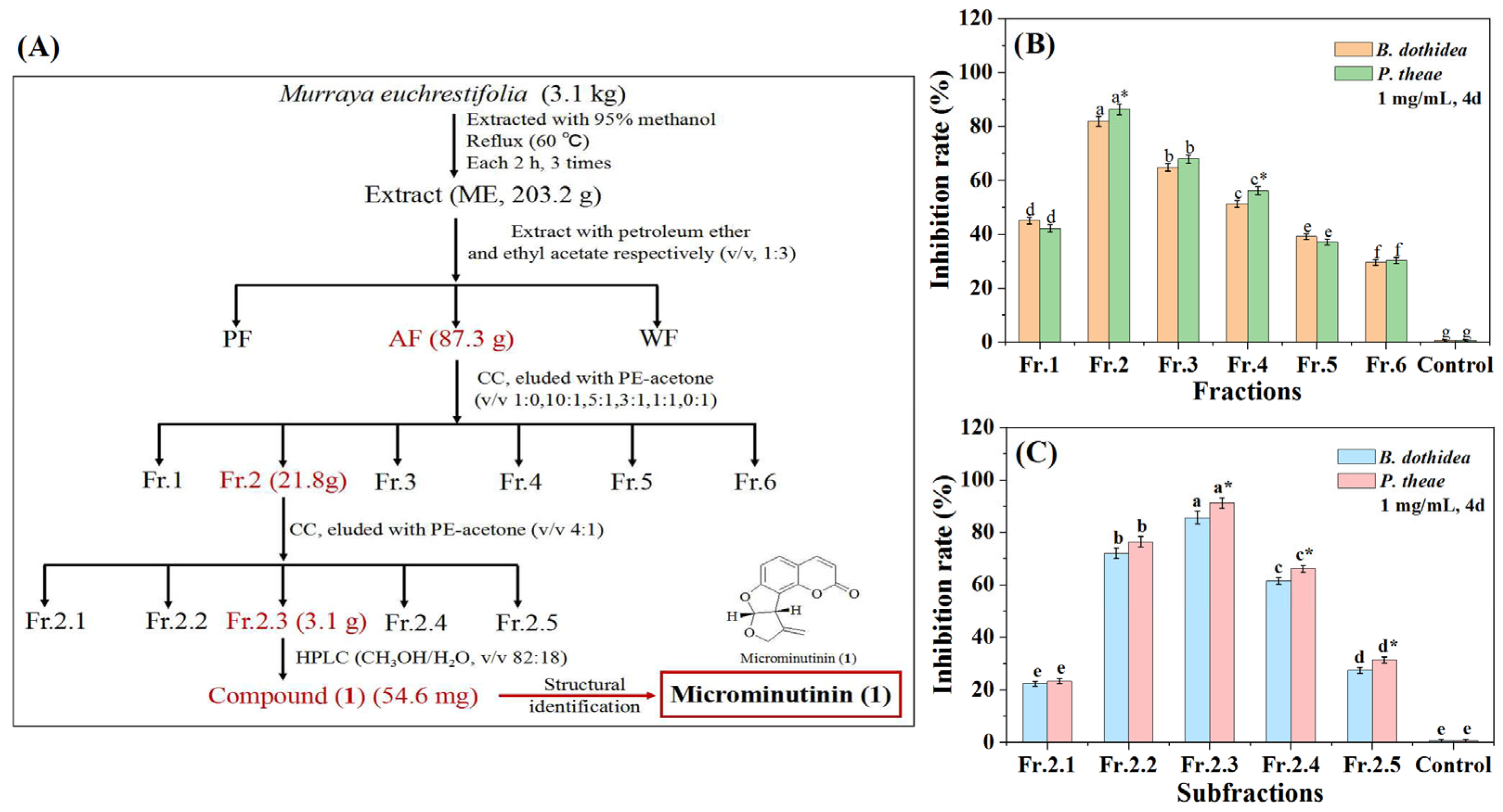 Plants 14 03392 g002 Plants 14 03392 g002