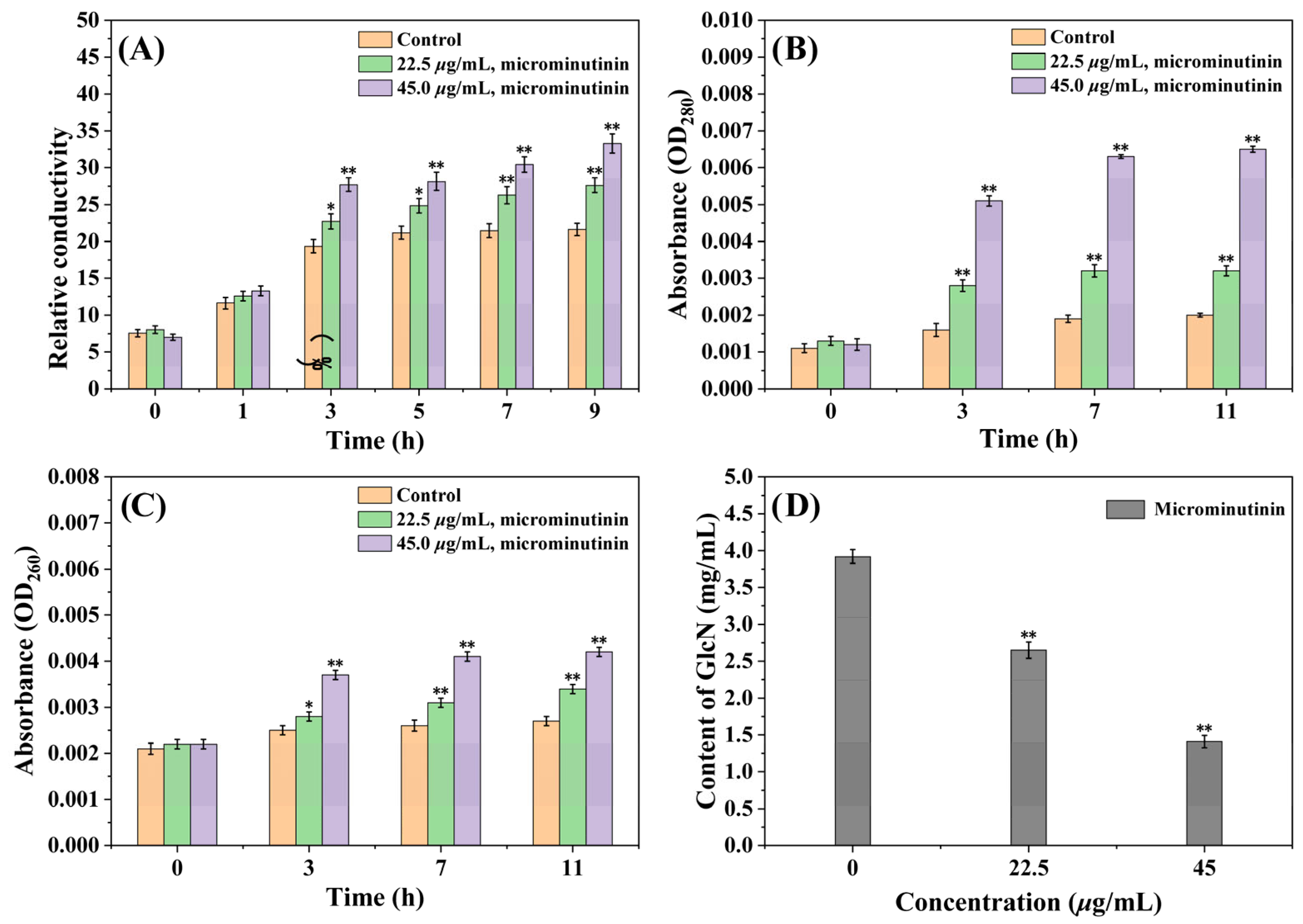 Plants 14 03392 g007 Plants 14 03392 g007