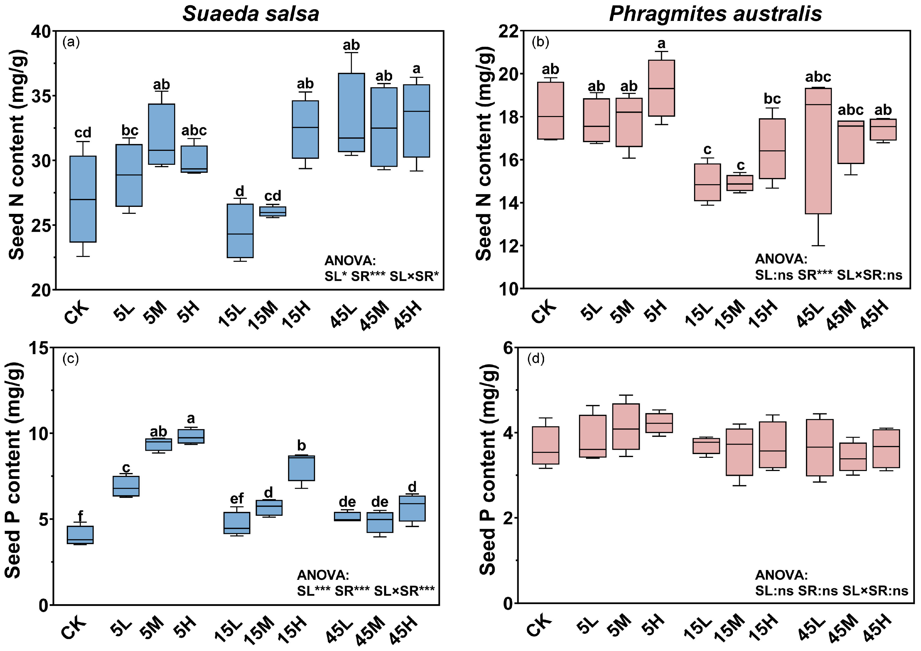 Plants 14 03393 g001