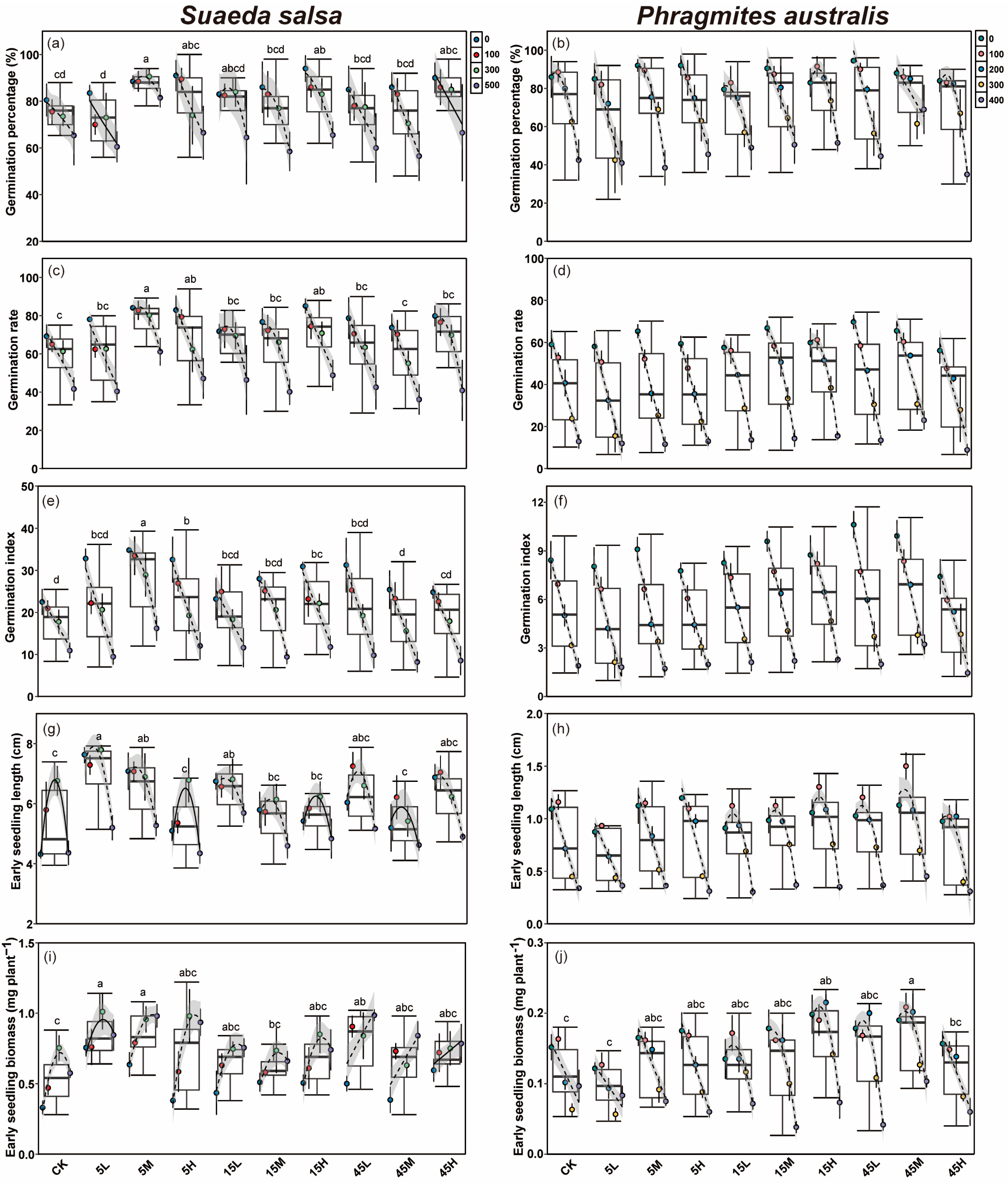 Plants 14 03393 g002