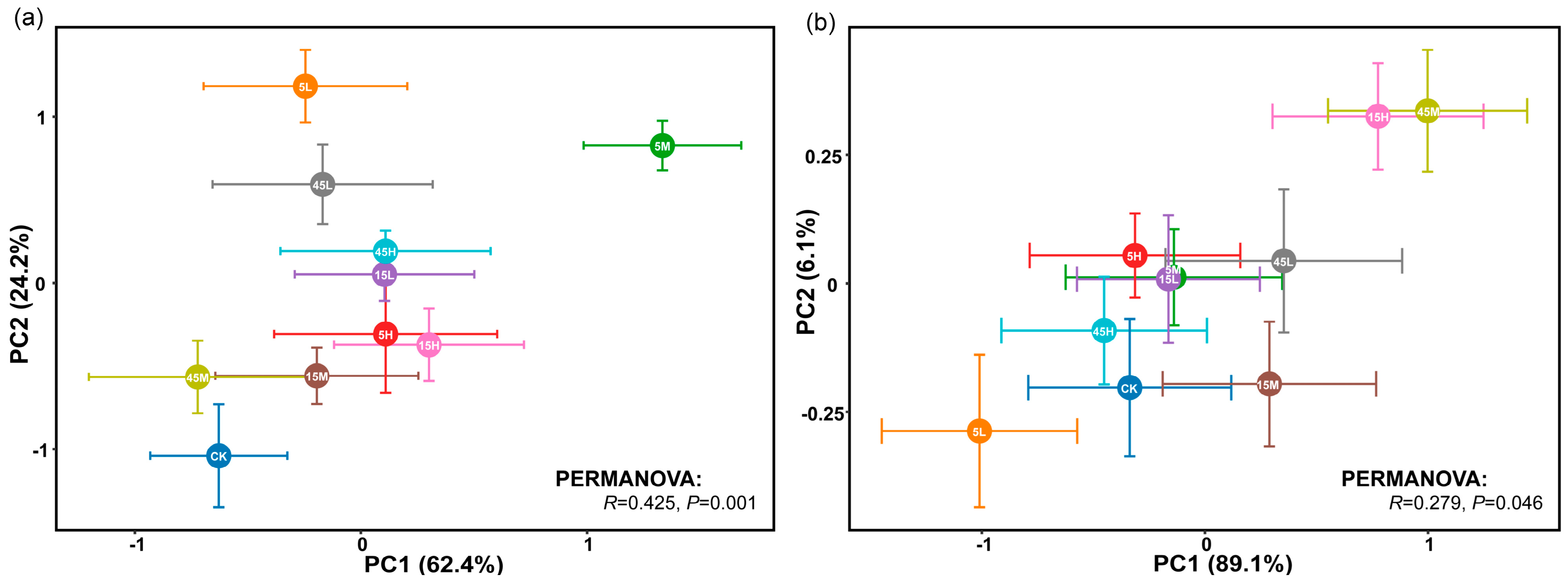 Plants 14 03393 g003