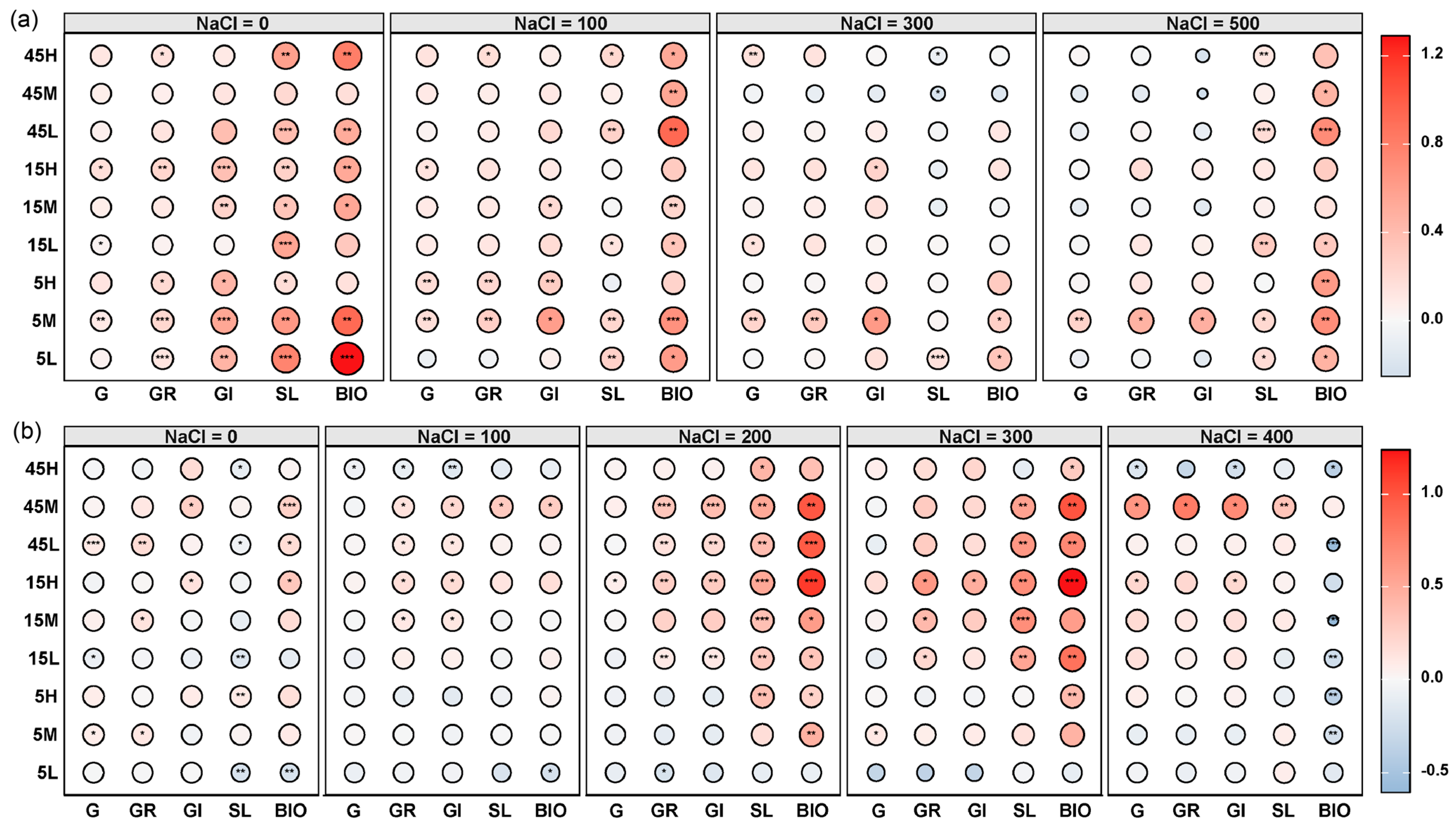 Plants 14 03393 g004