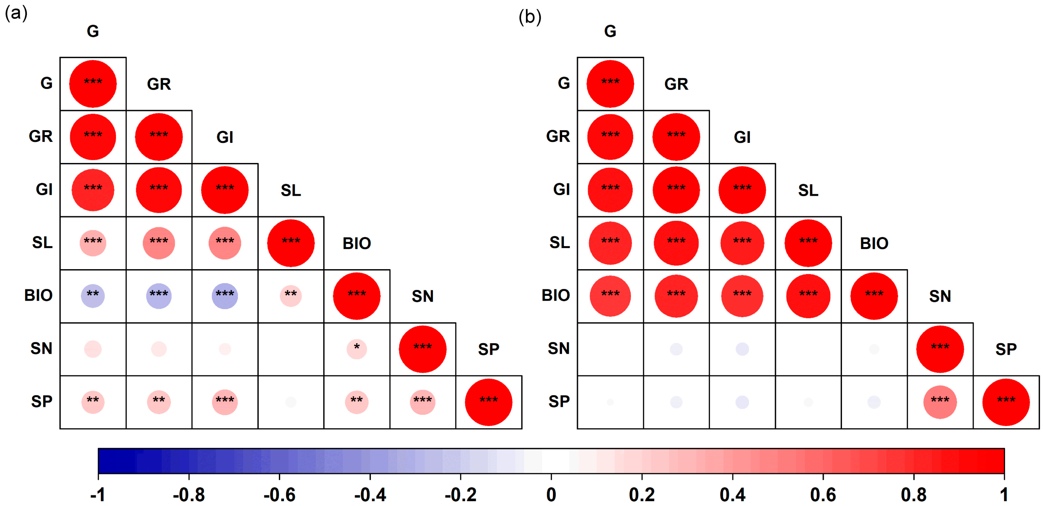 Plants 14 03393 g005
