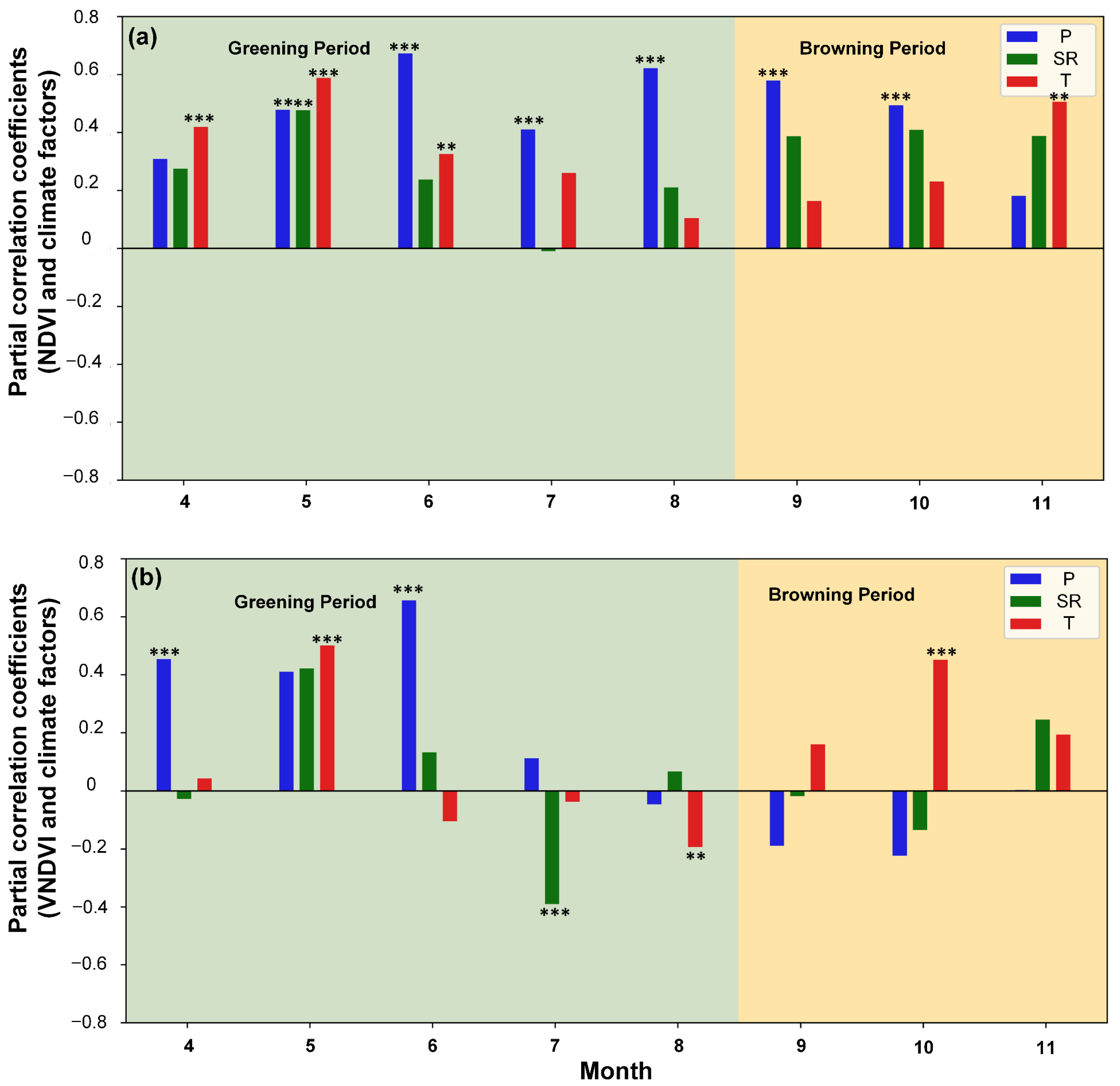 Plants 14 03394 g008