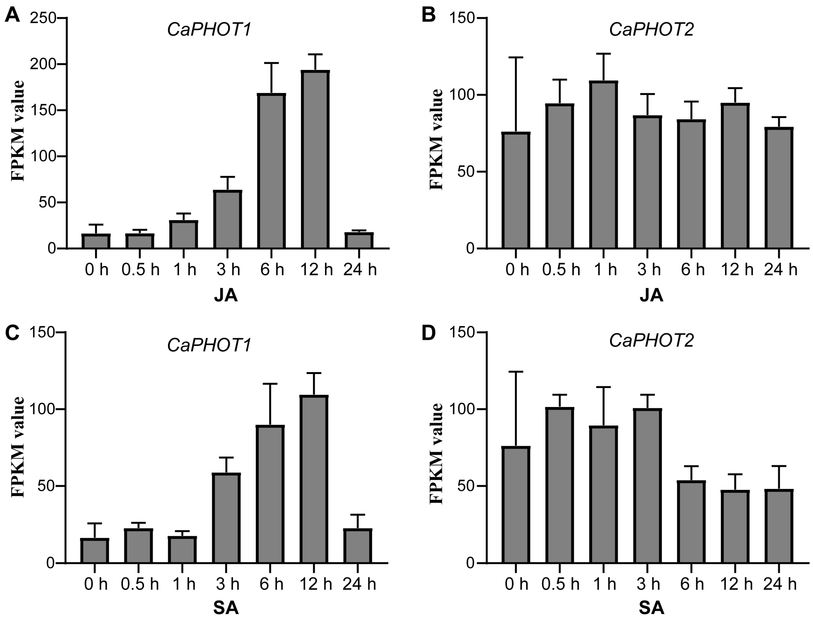 Plants 14 03400 g003