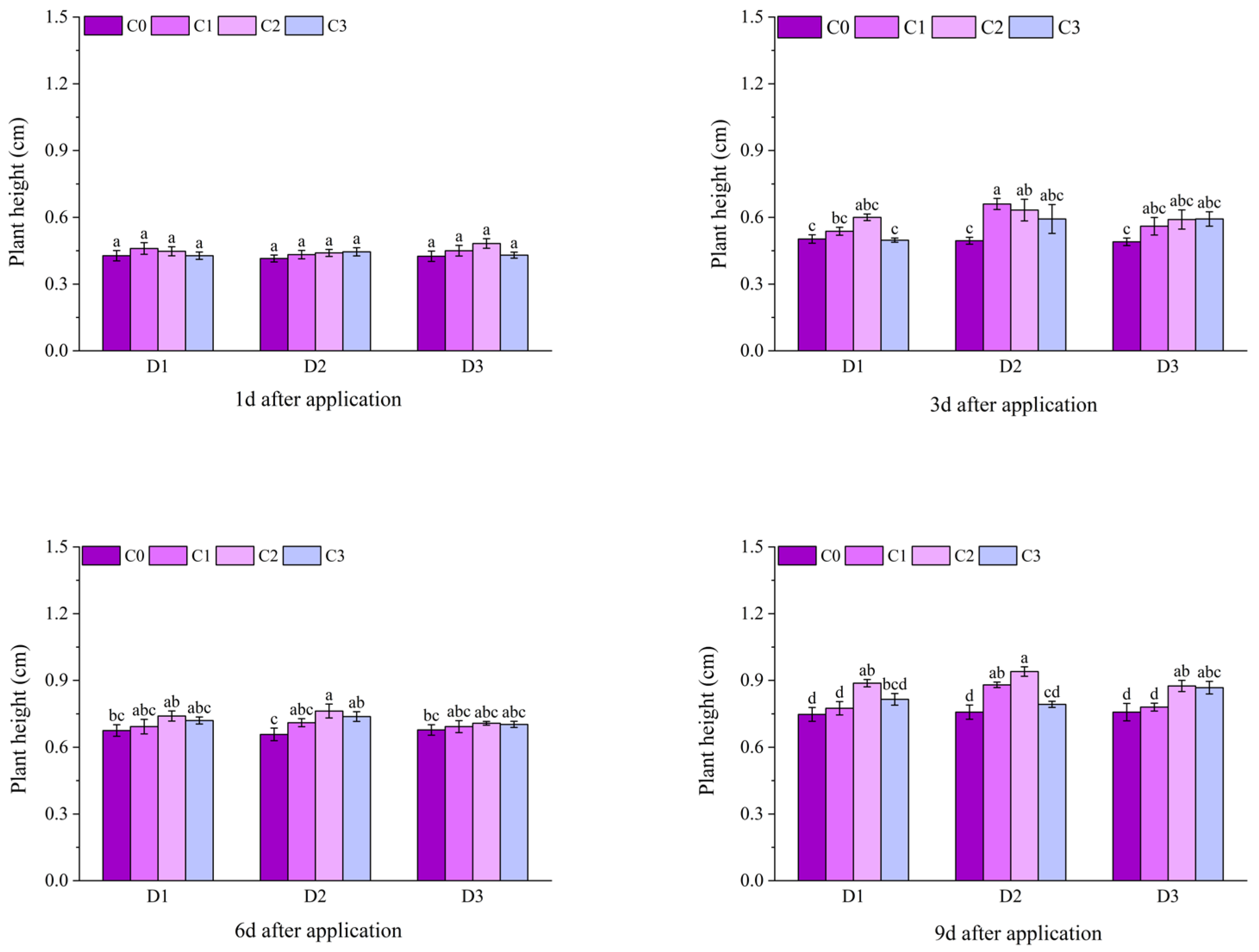 Plants 14 03421 g001a