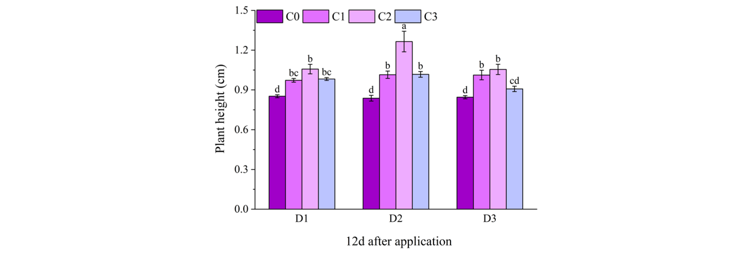 Plants 14 03421 g001b