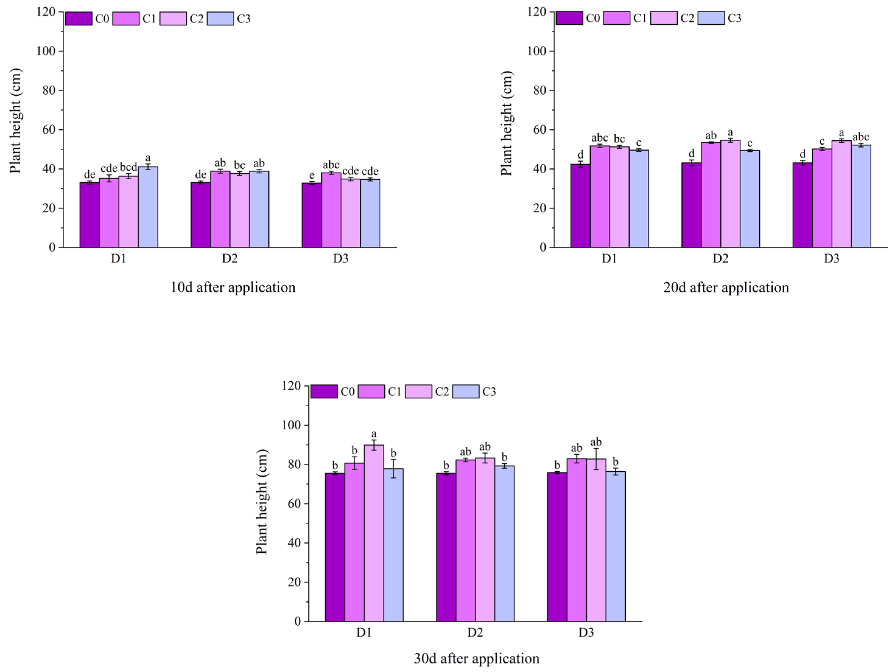 Plants 14 03421 g002