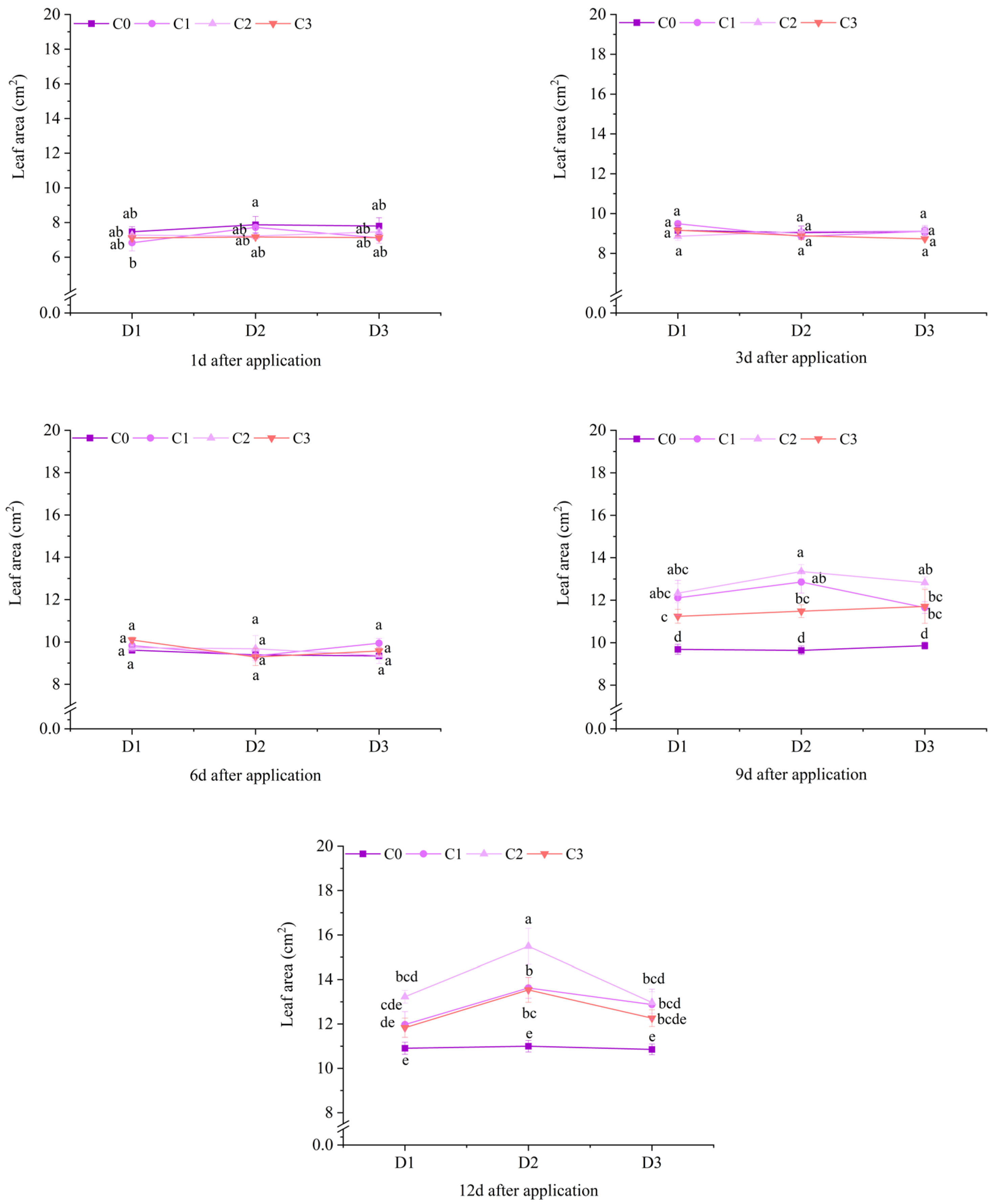 Plants 14 03421 g003