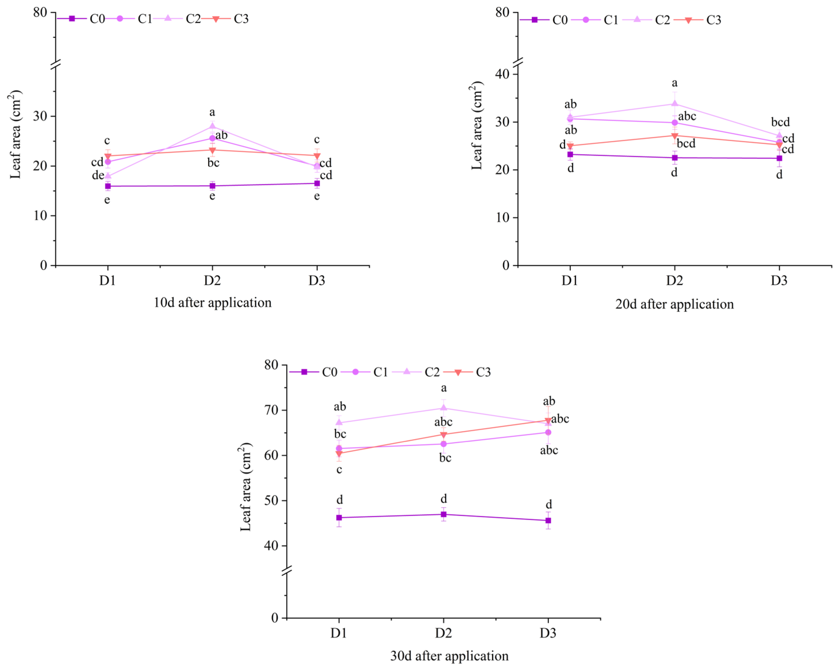Plants 14 03421 g004