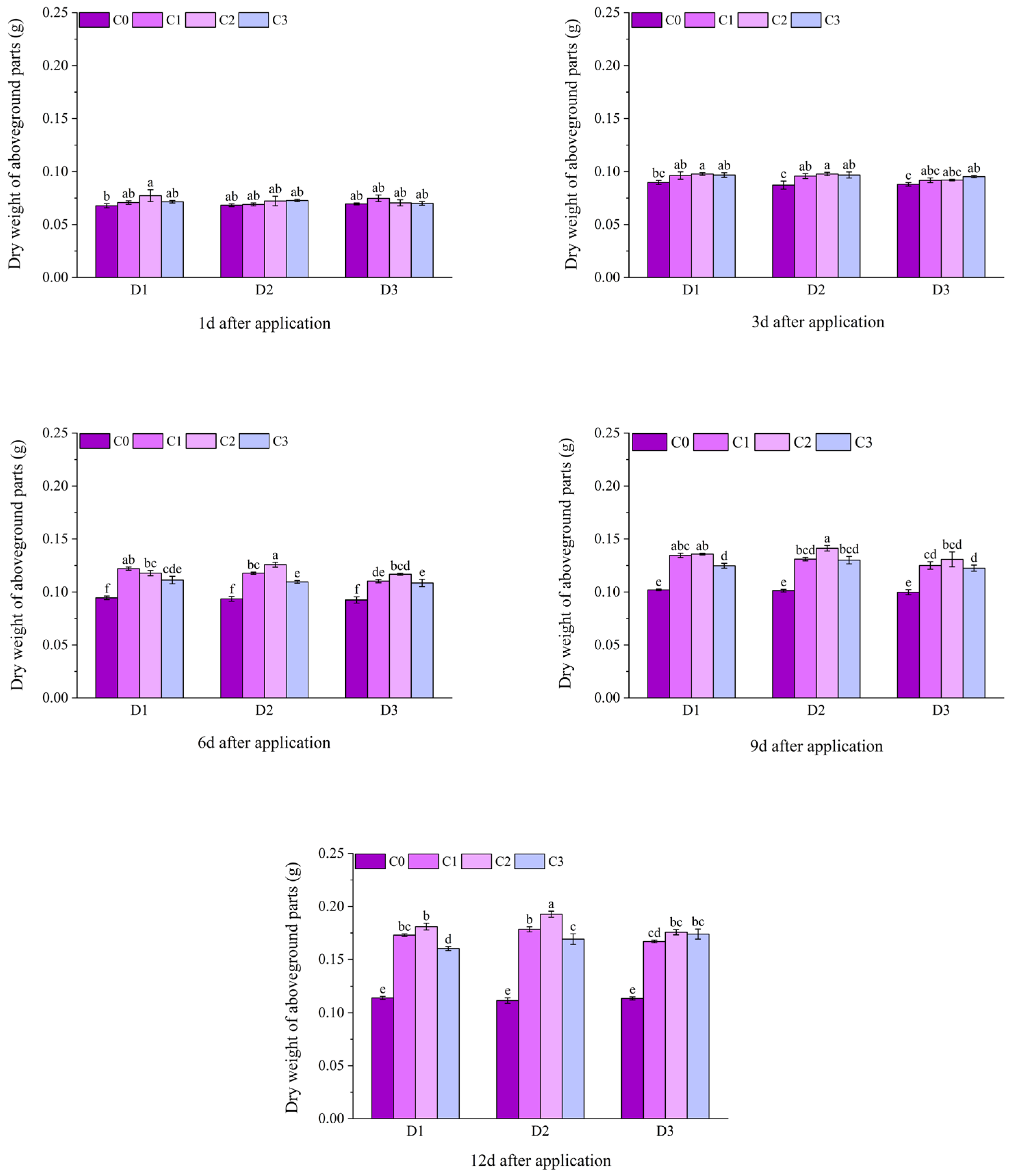 Plants 14 03421 g005