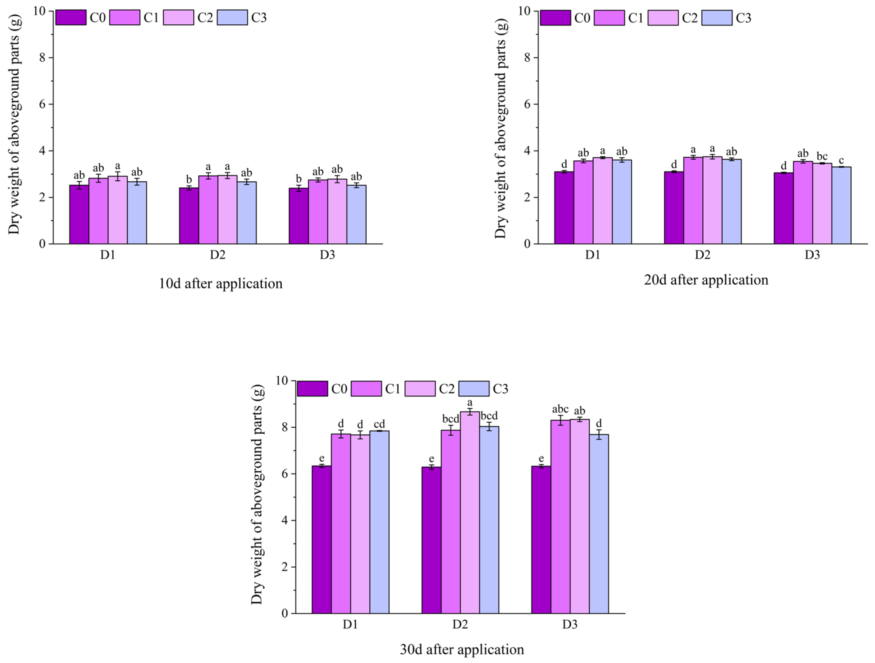Plants 14 03421 g006