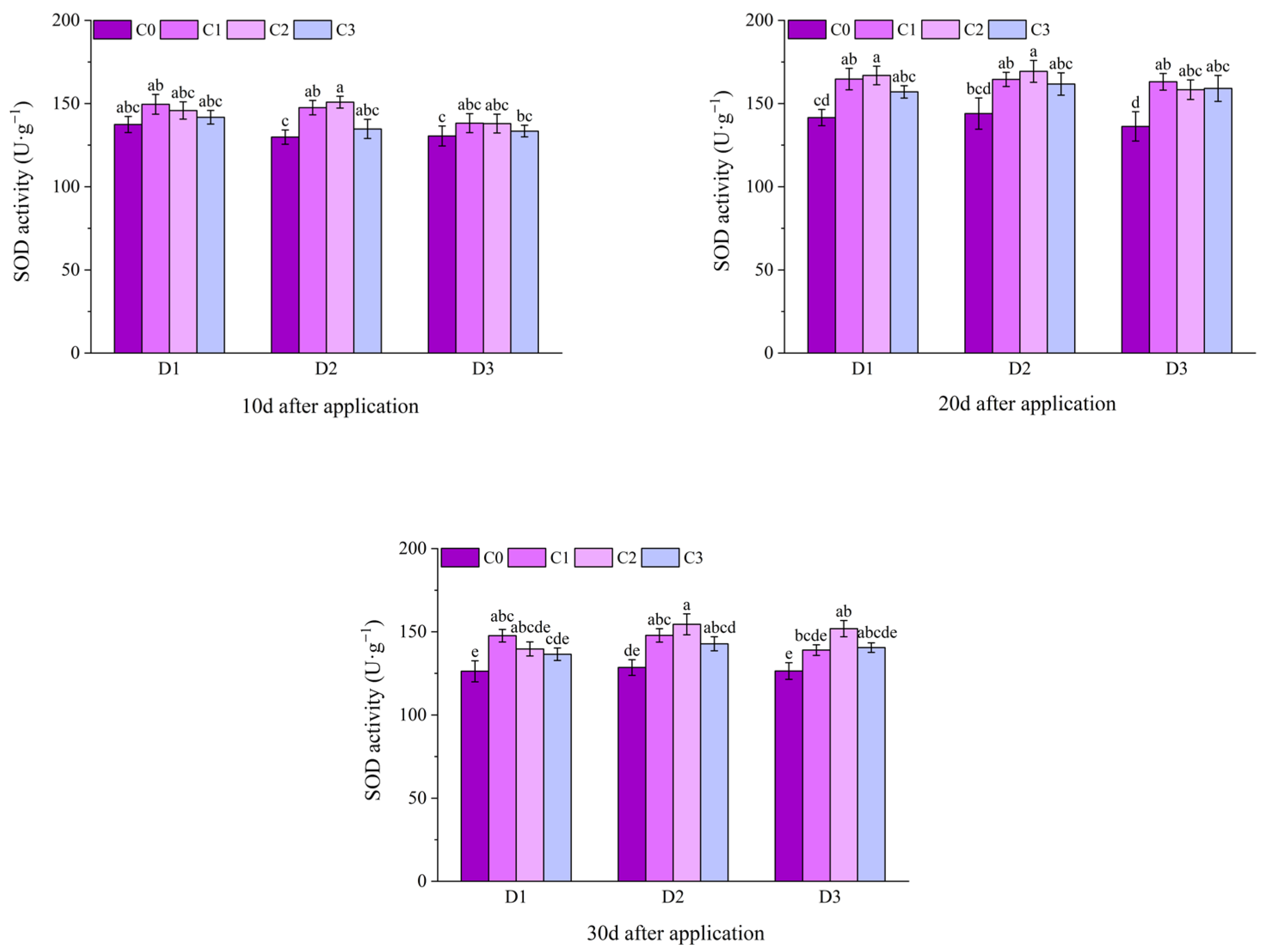 Plants 14 03421 g008