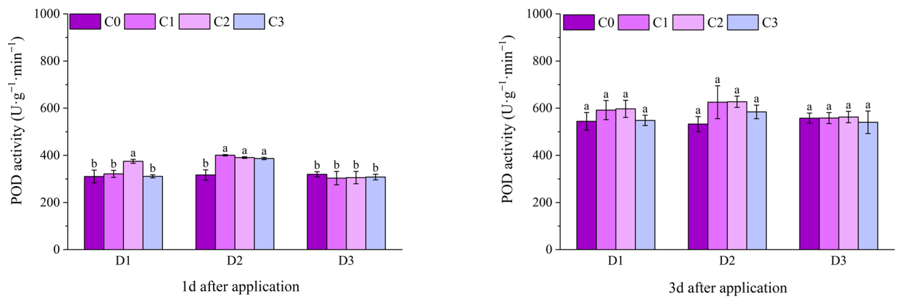 Plants 14 03421 g009a