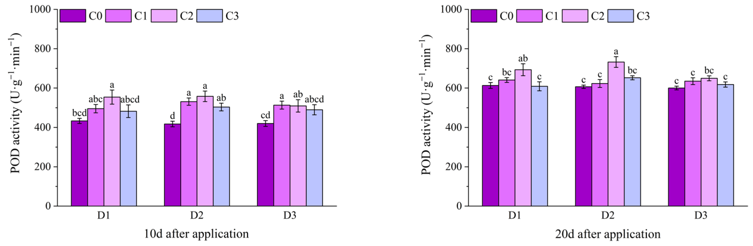 Plants 14 03421 g010a