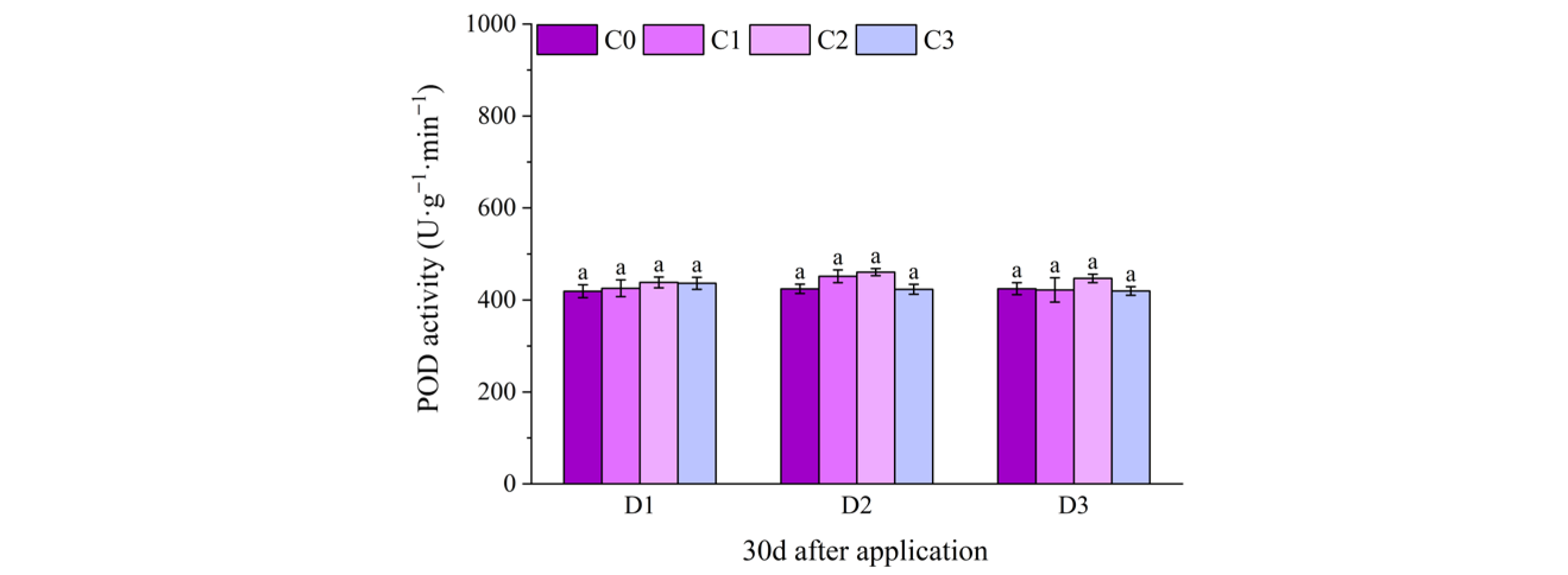 Plants 14 03421 g010b