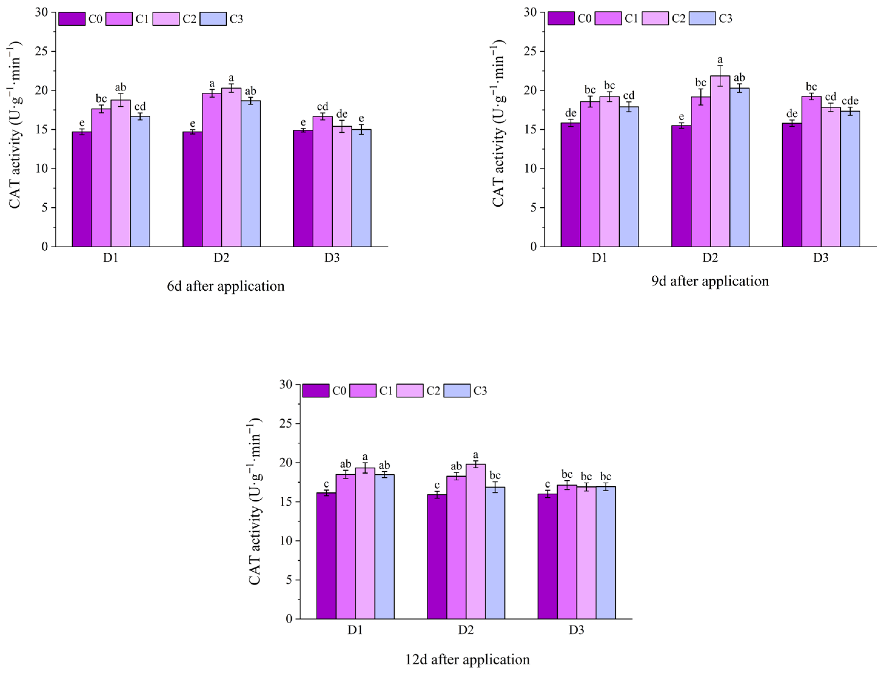 Plants 14 03421 g011b