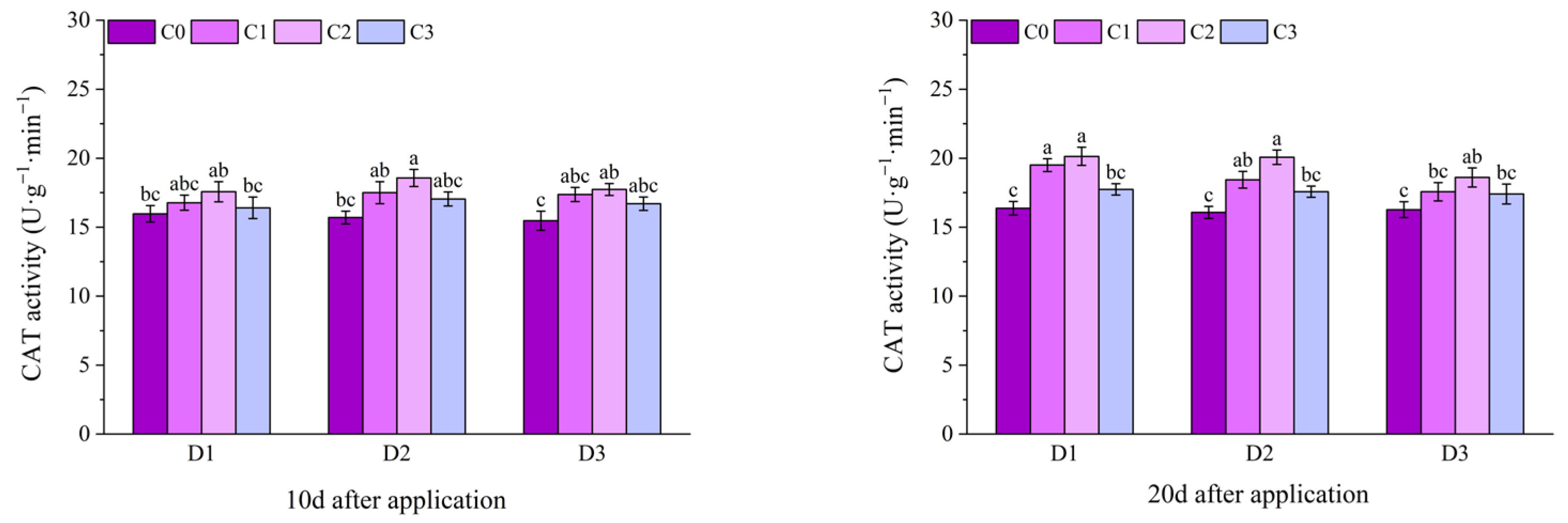 Plants 14 03421 g012a