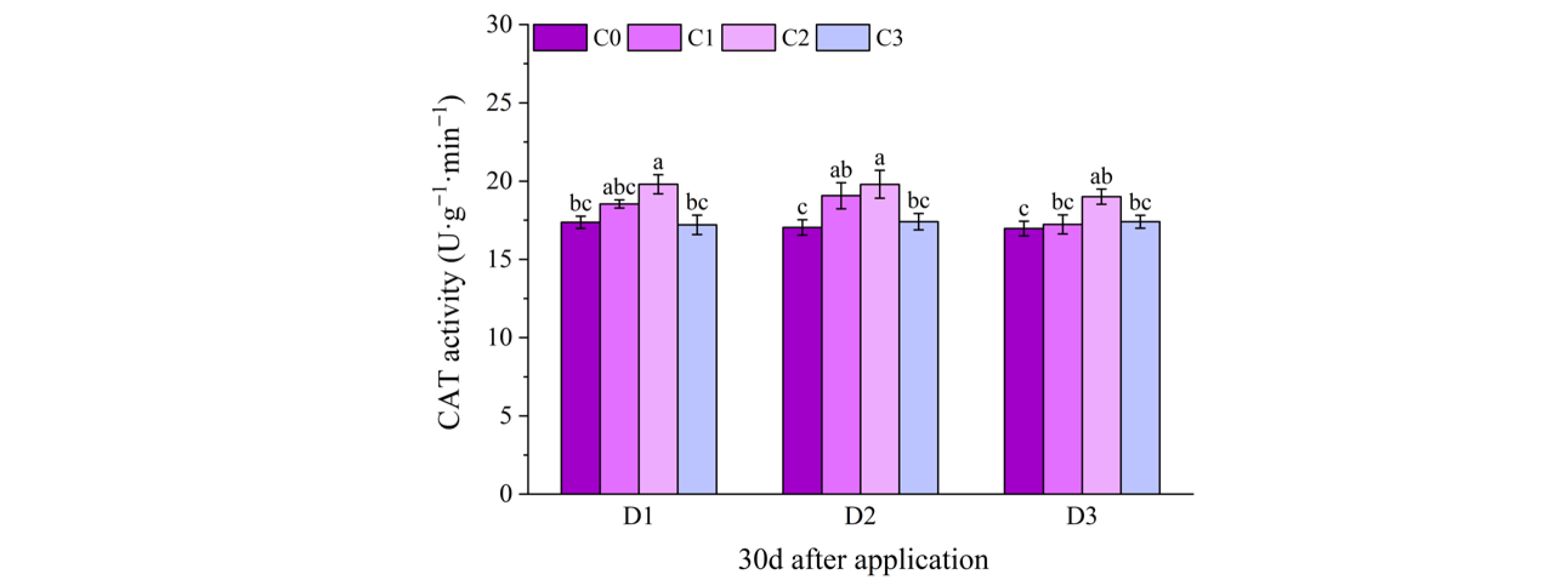 Plants 14 03421 g012b