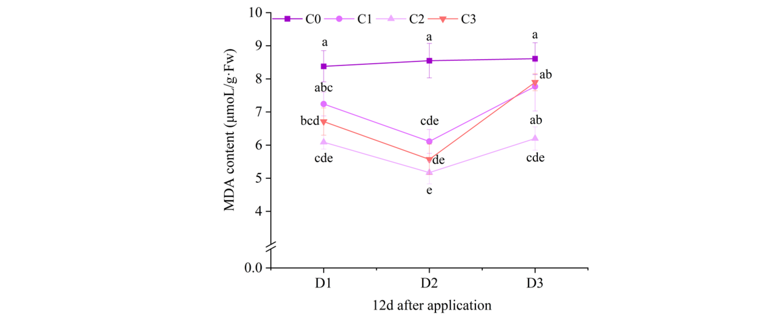 Plants 14 03421 g013b