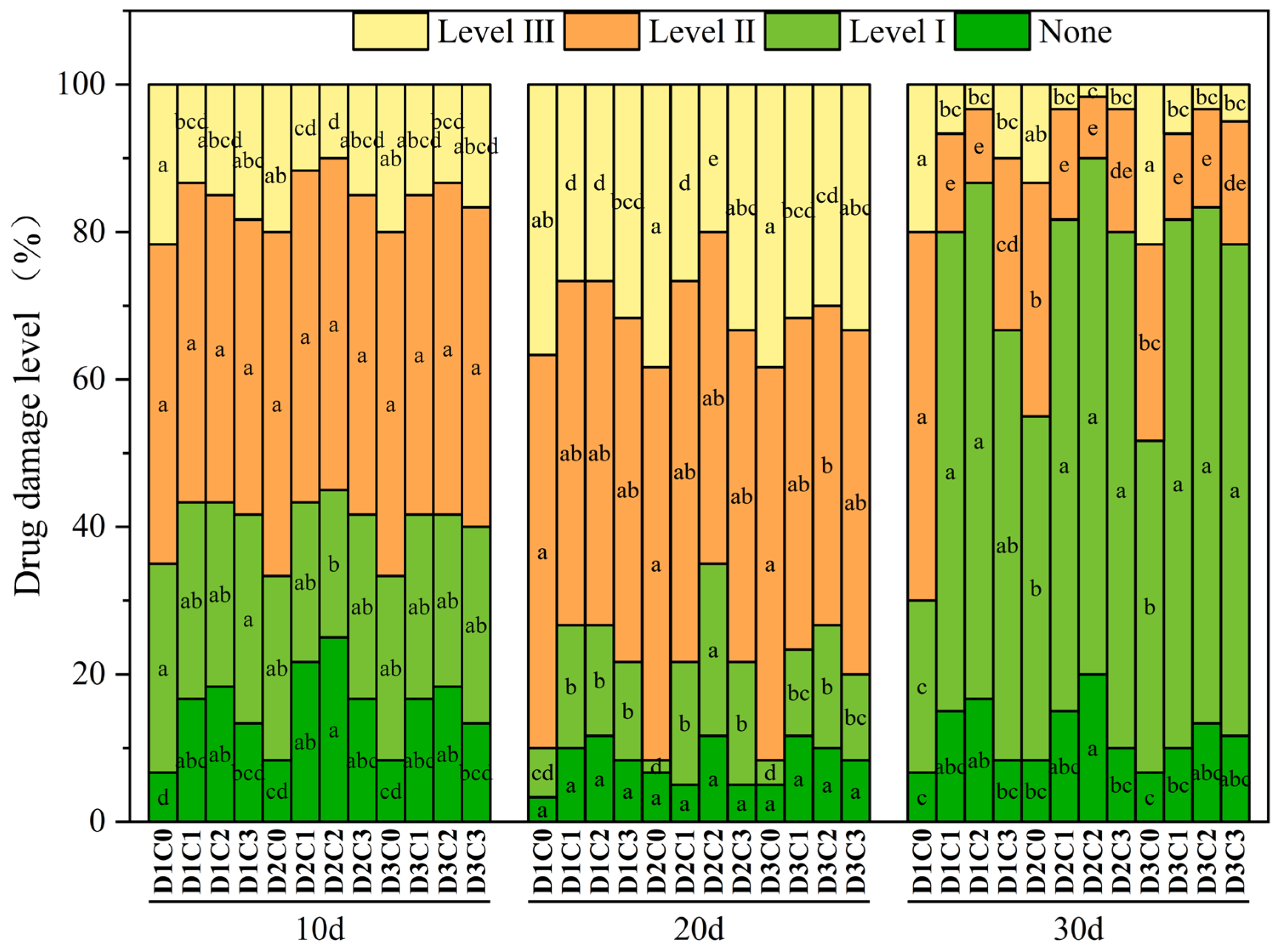 Plants 14 03421 g015