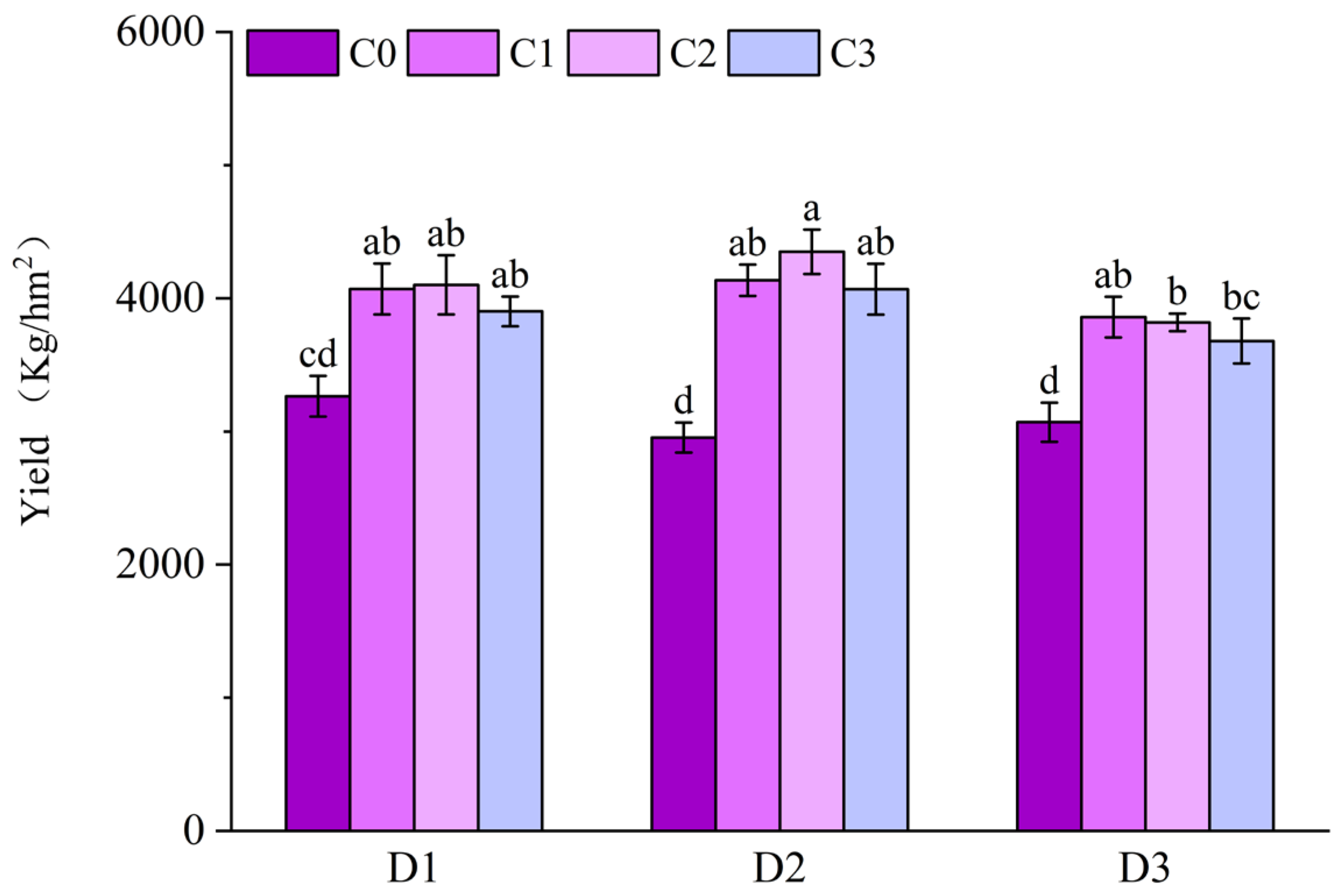 Plants 14 03421 g016