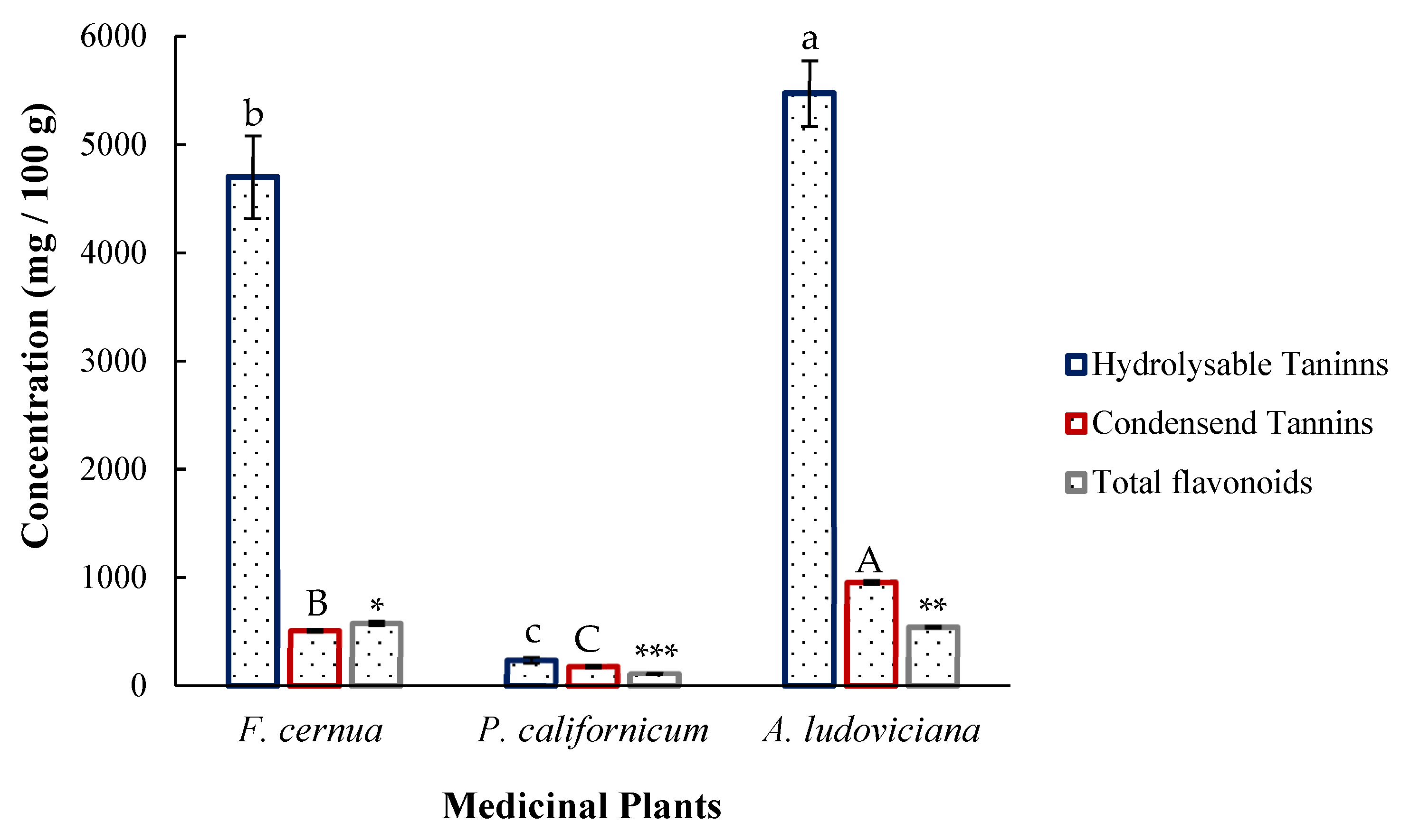 Plants 14 03448 g001 Plants 14 03448 g001