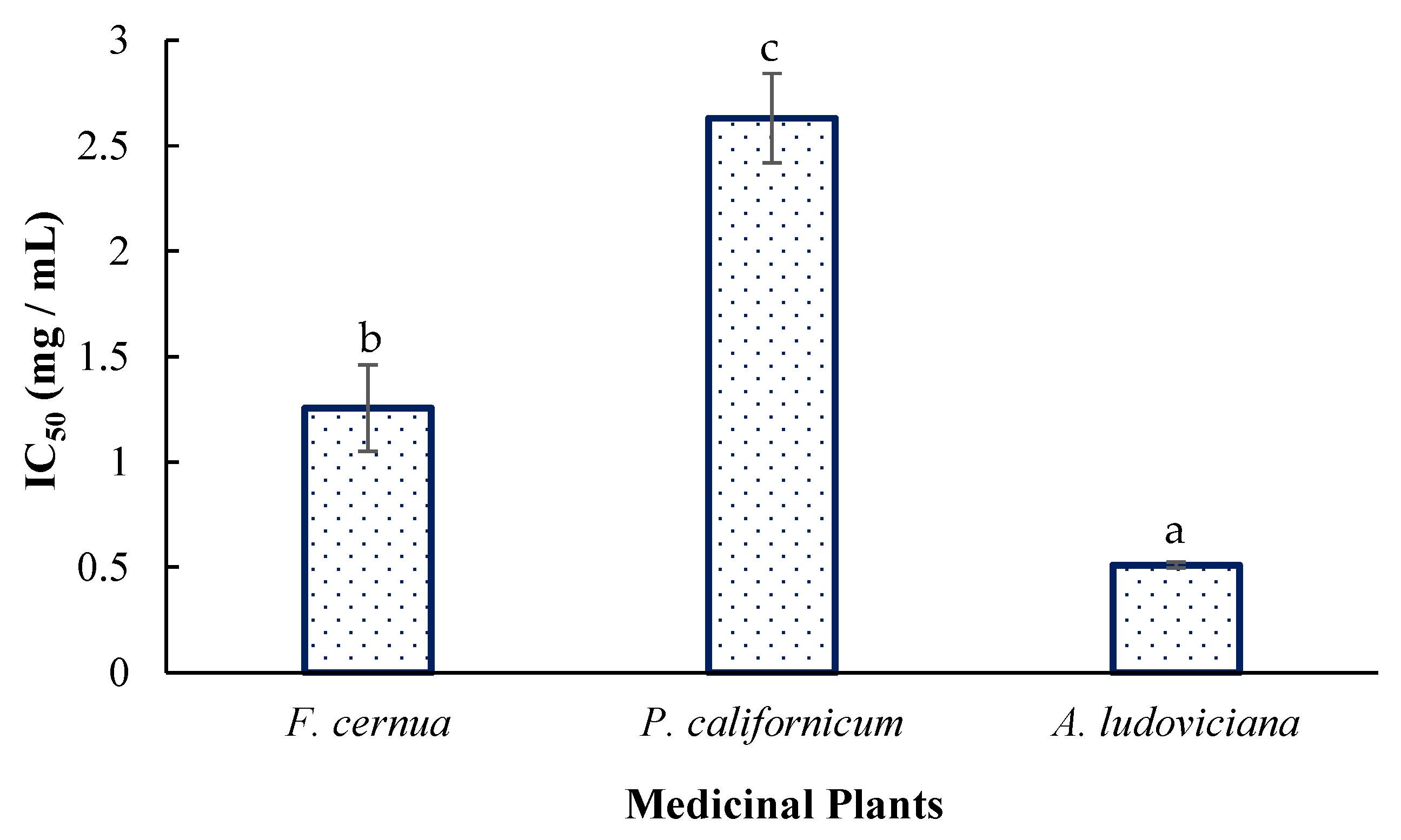 Plants 14 03448 g002 Plants 14 03448 g002