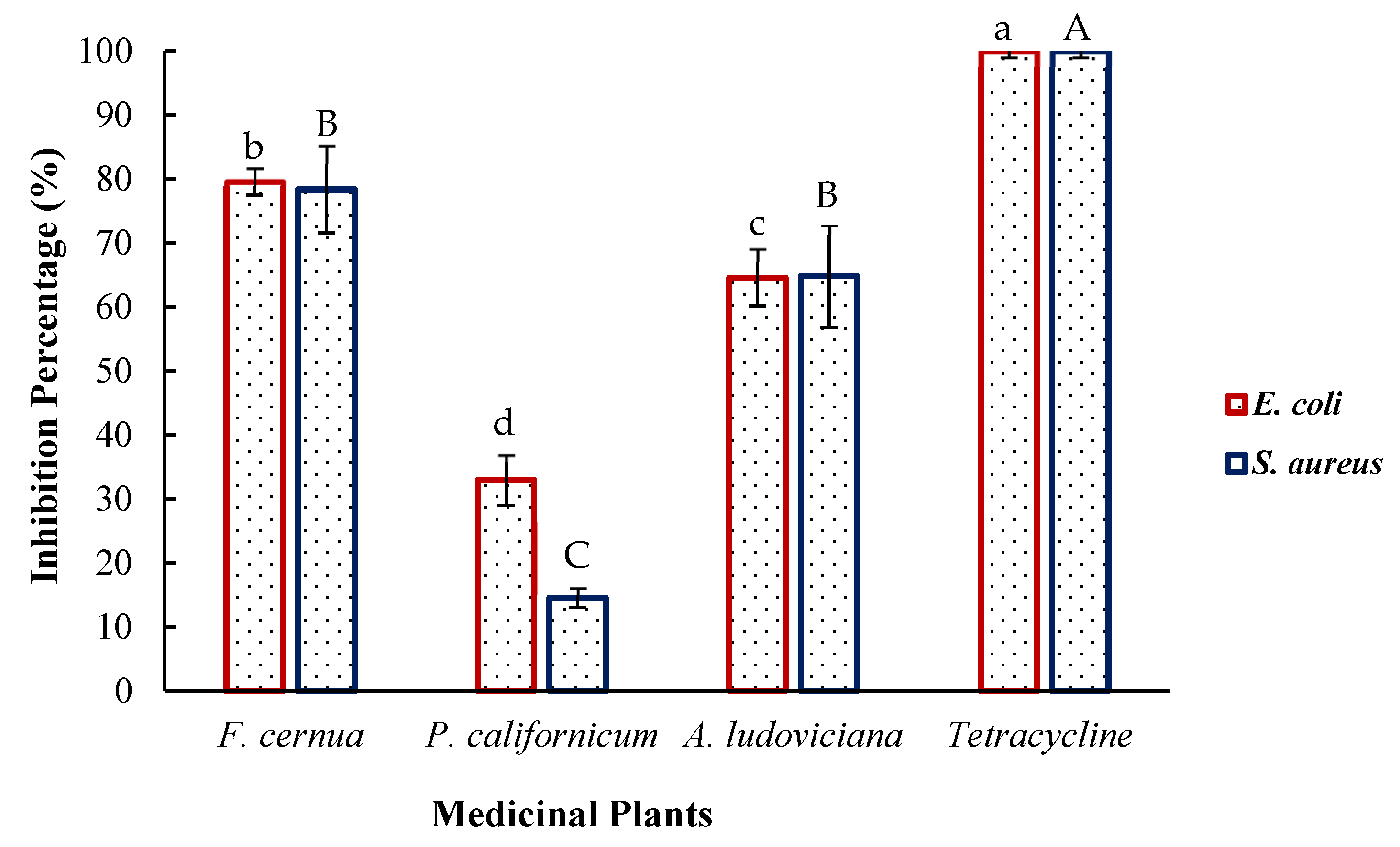Plants 14 03448 g003 Plants 14 03448 g003
