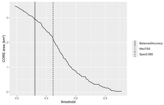 Plants 14 03498 g0a1