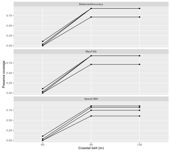 Plants 14 03498 g0a2