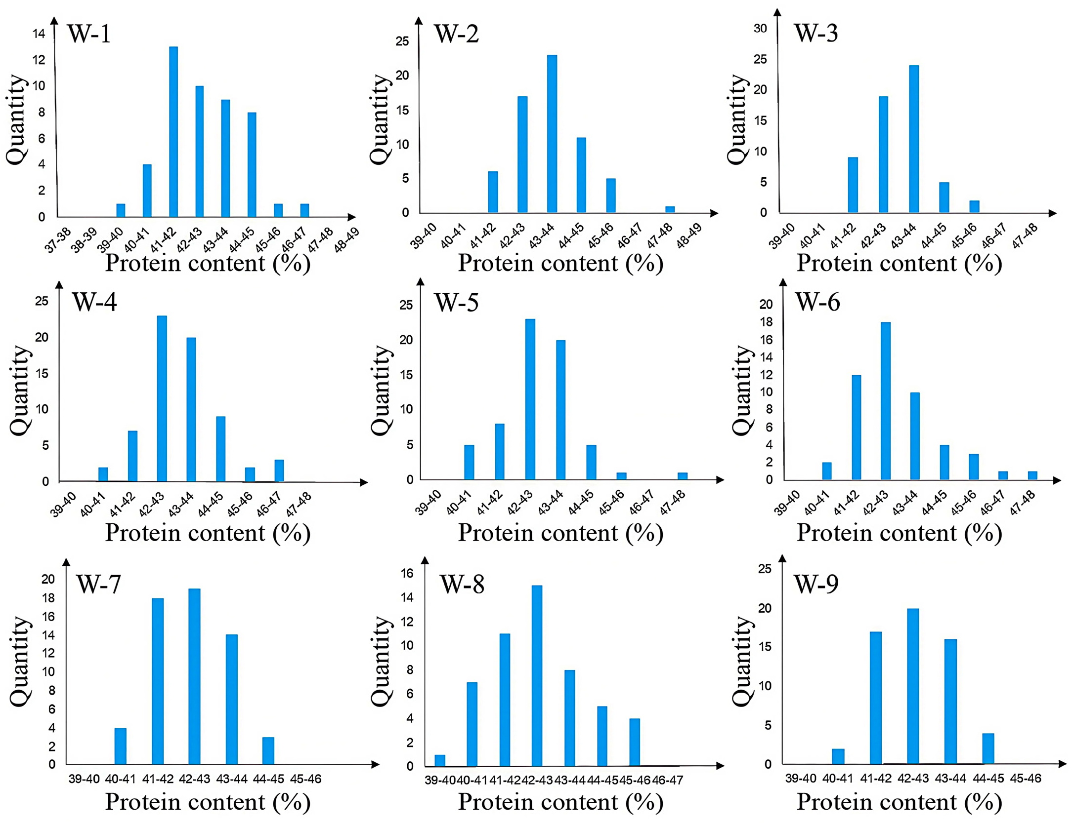 Plants 14 03525 g005