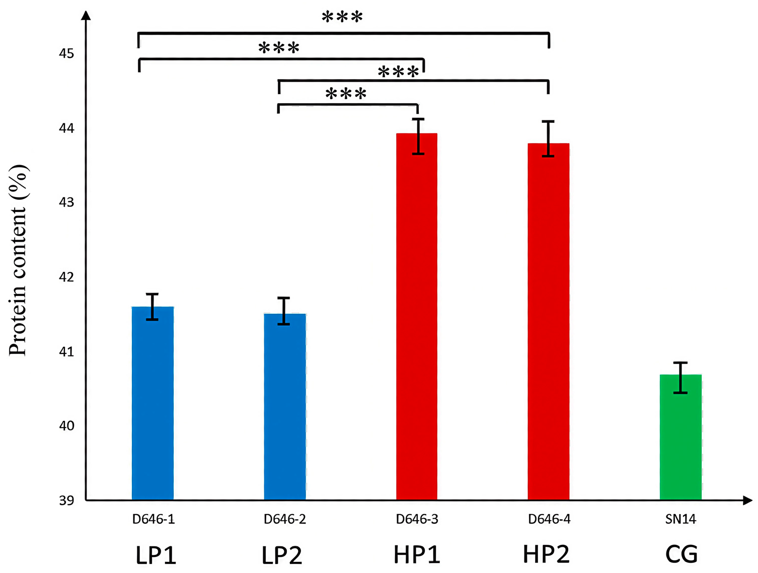 Plants 14 03525 g007