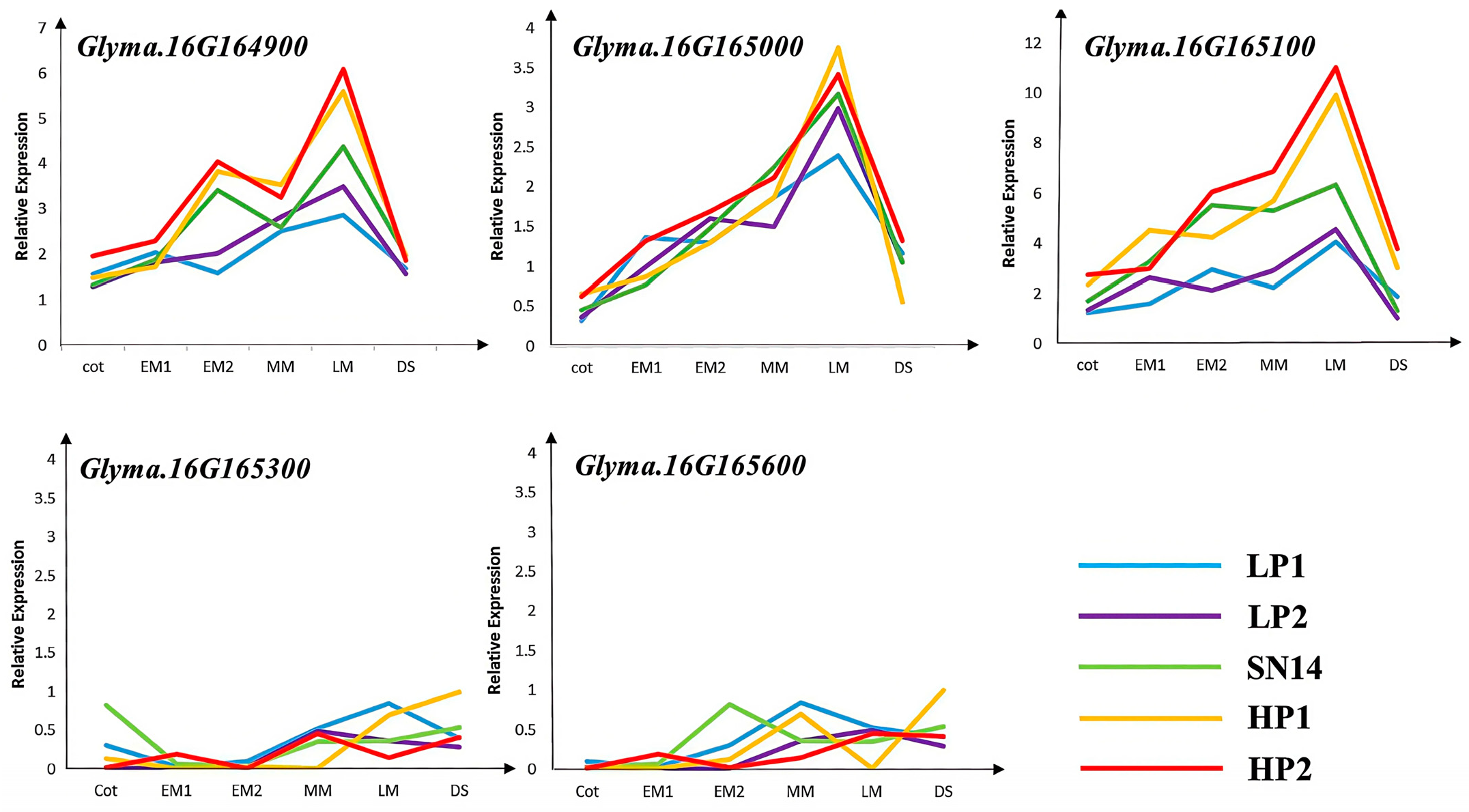 Plants 14 03525 g008