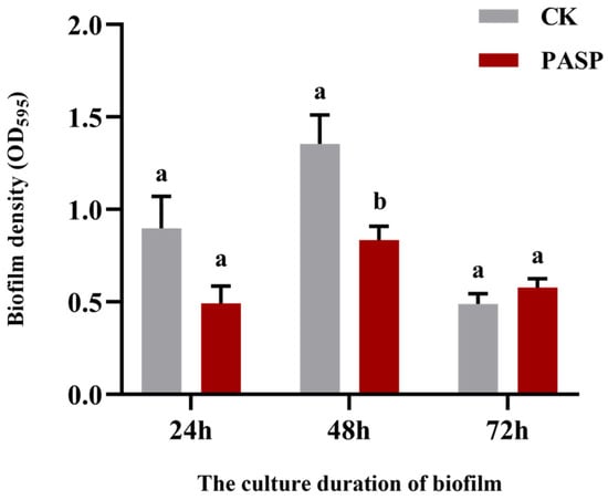 Plants 14 03530 g0a2