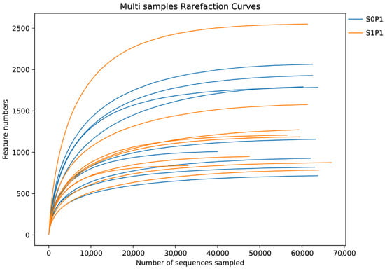 Plants 14 03530 g0a4