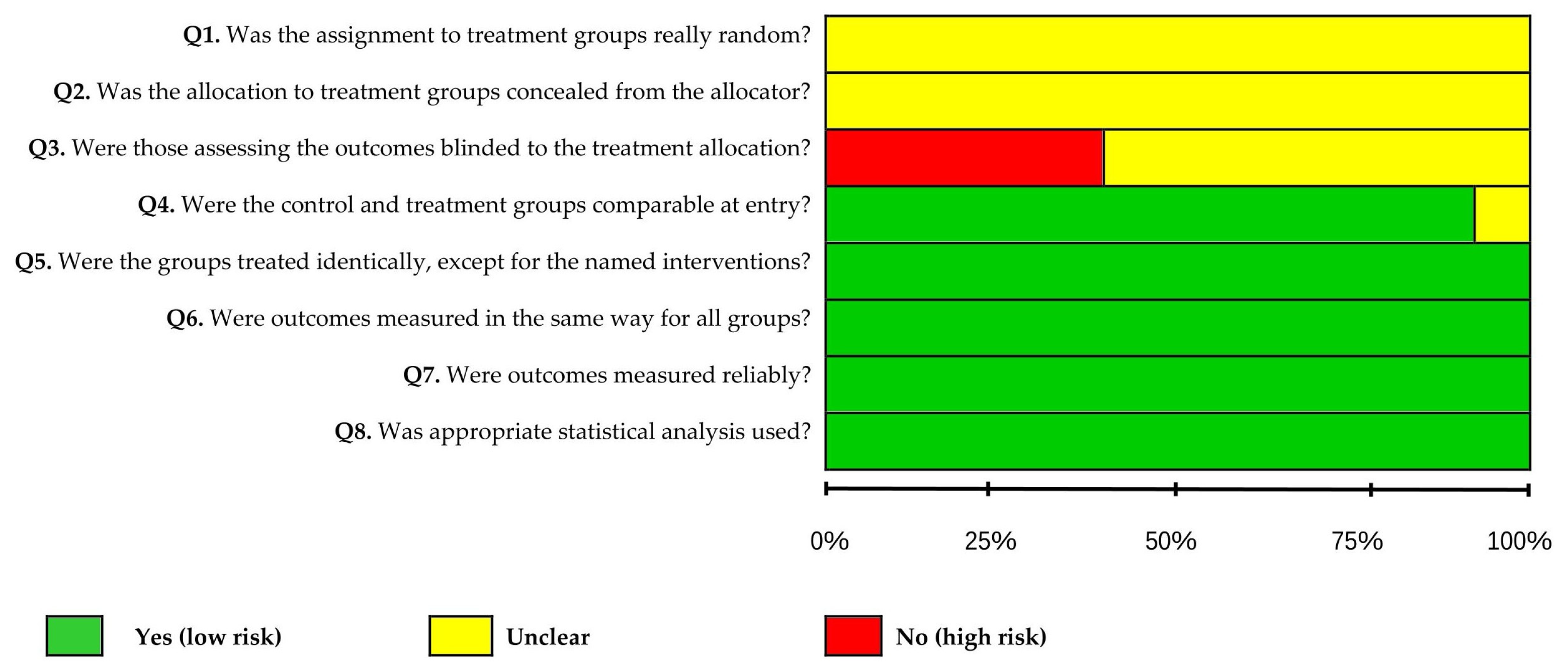 Plants 14 03545 g009
