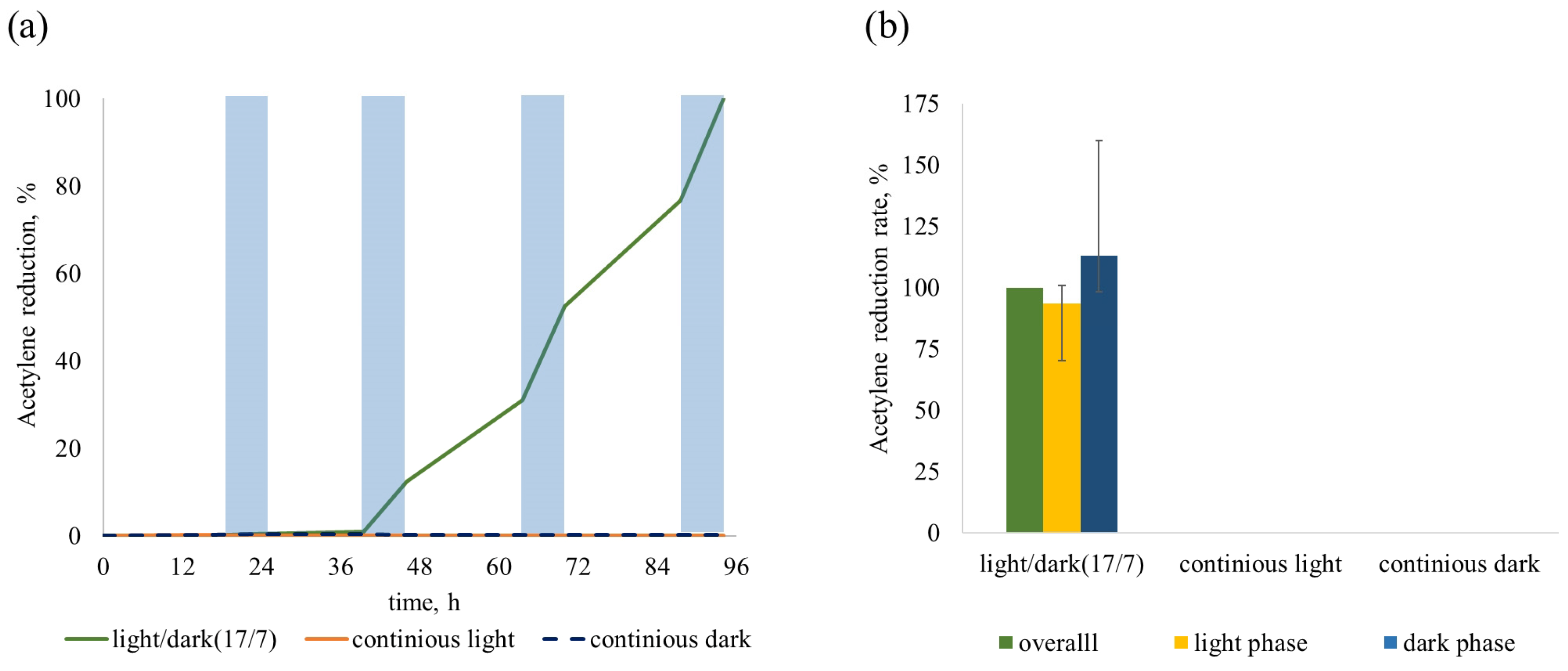 Plants 14 03558 g004