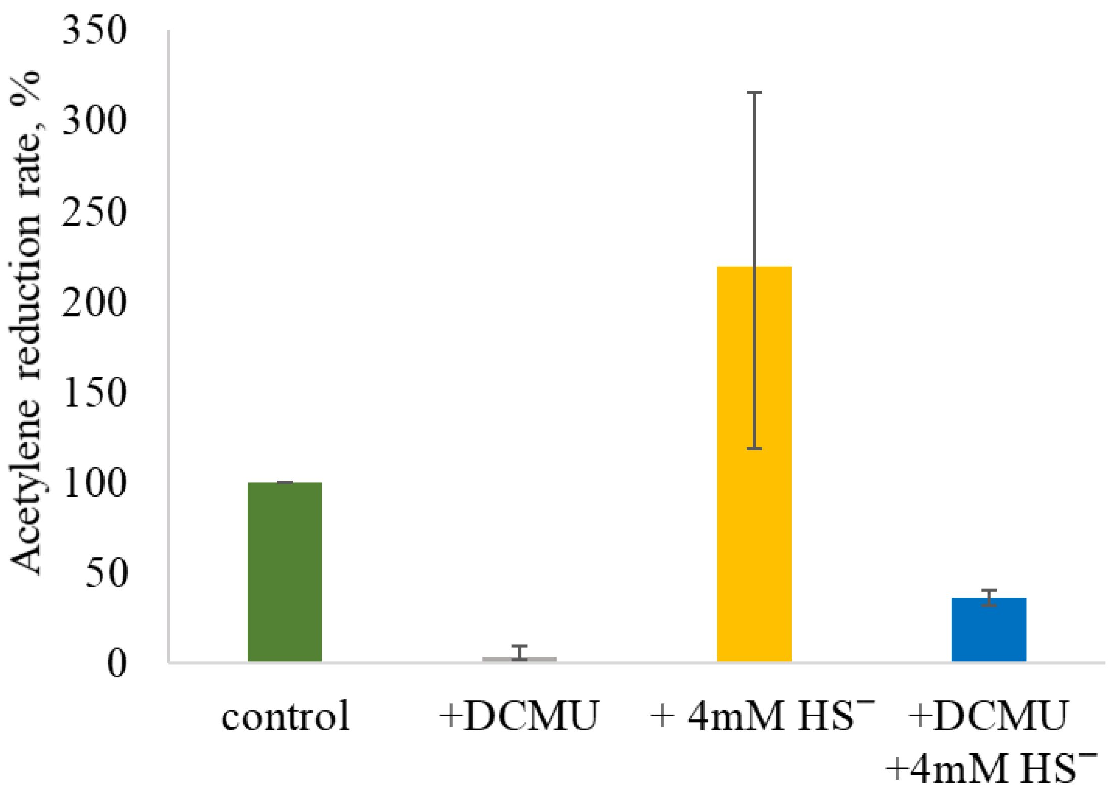 Plants 14 03558 g005